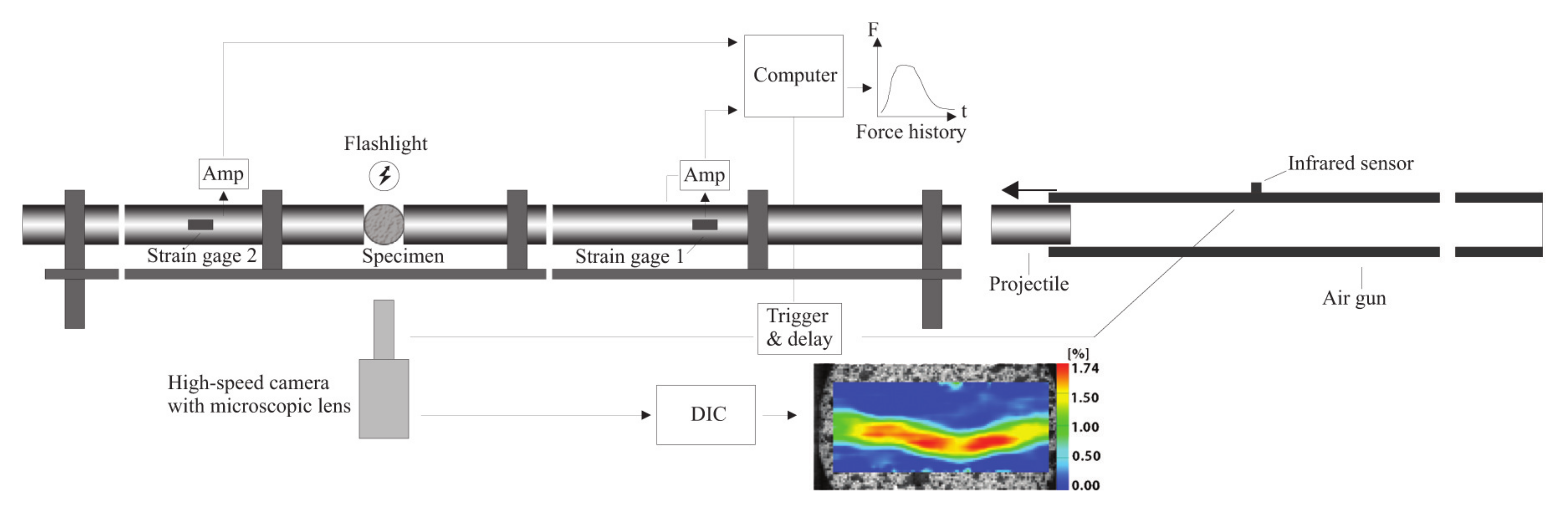 Materials 15 08264 g002