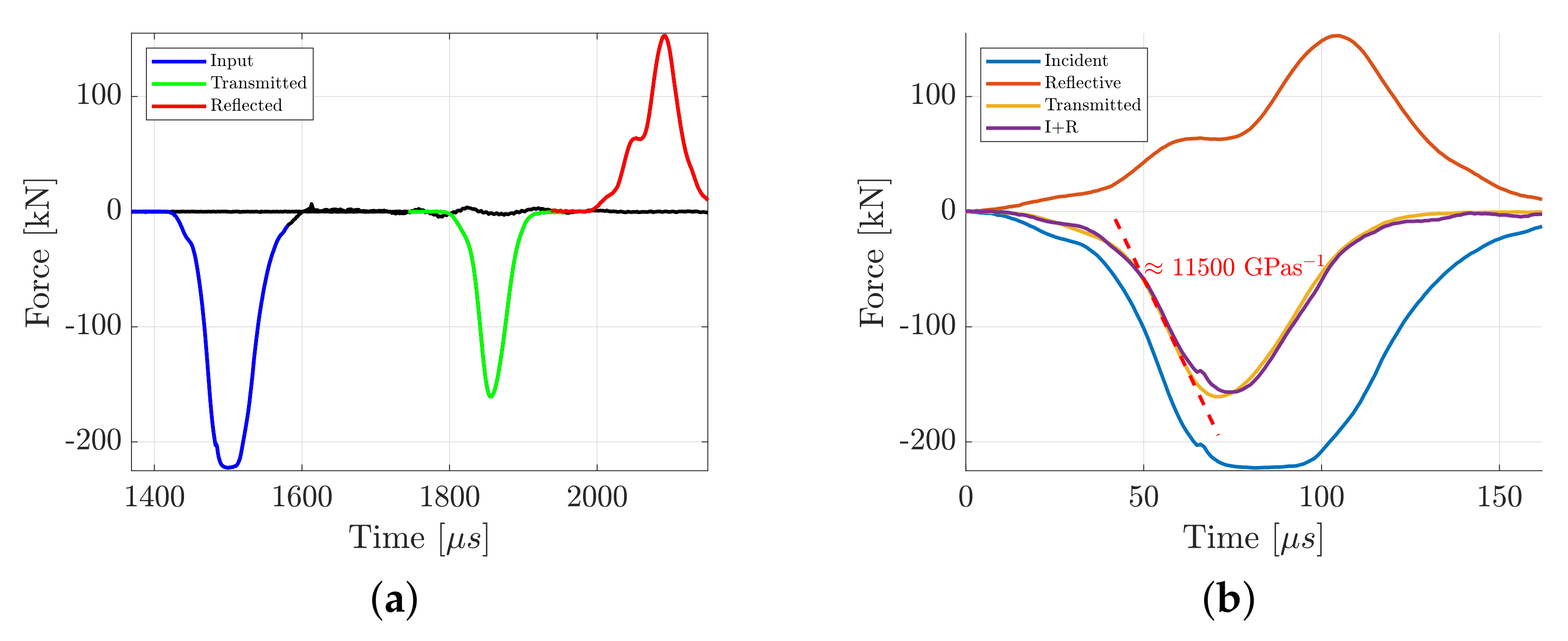 Materials 15 08264 g003