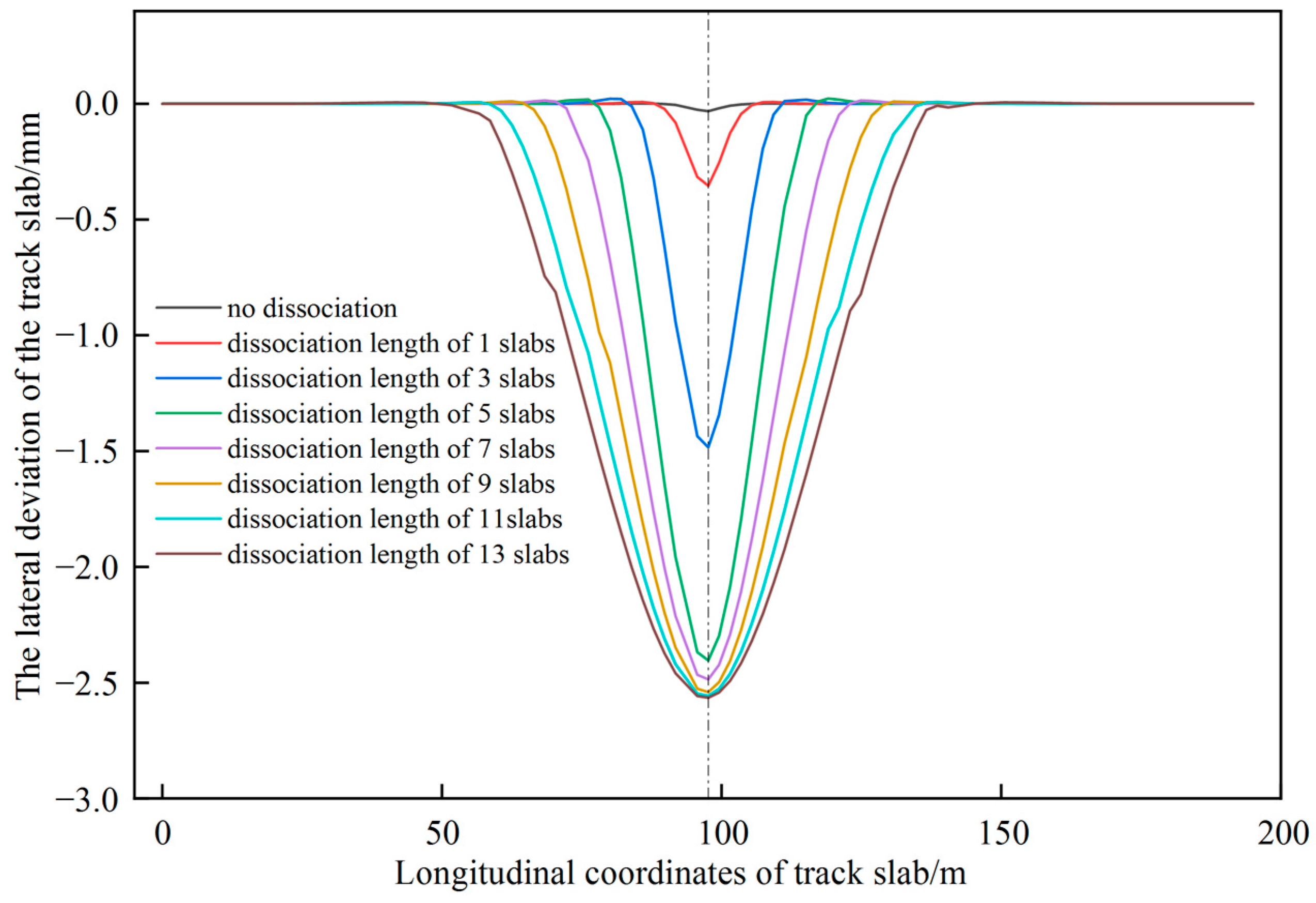 Materials 15 08265 g005