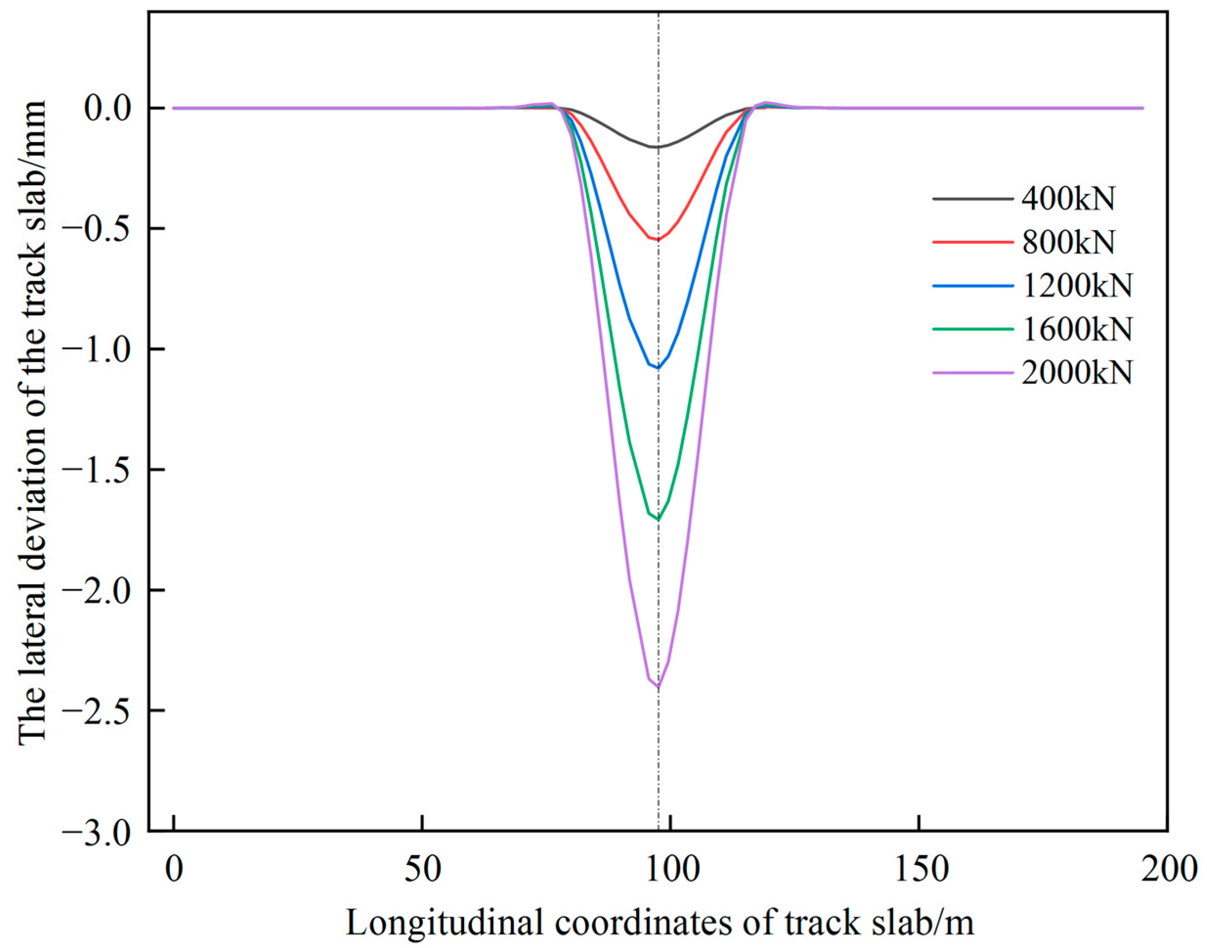 Materials 15 08265 g006