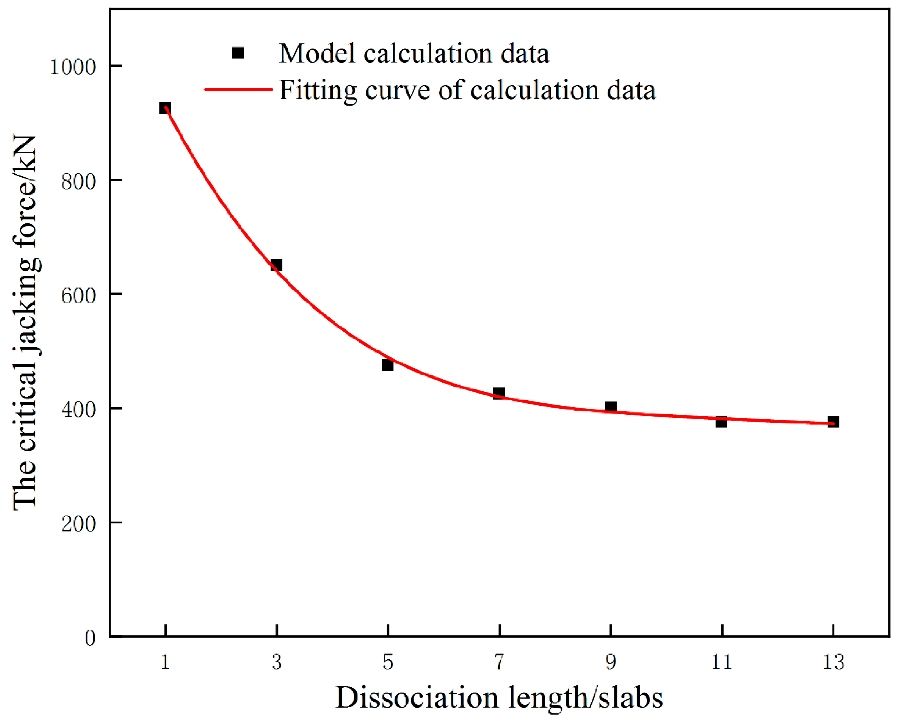Materials 15 08265 g013
