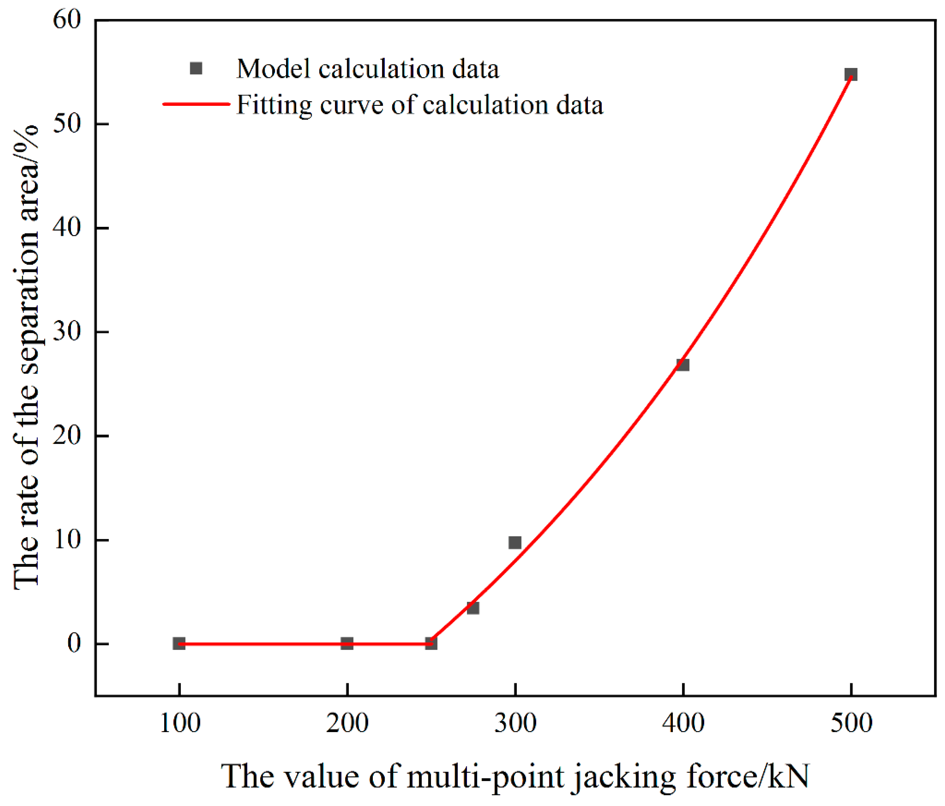 Materials 15 08265 g014