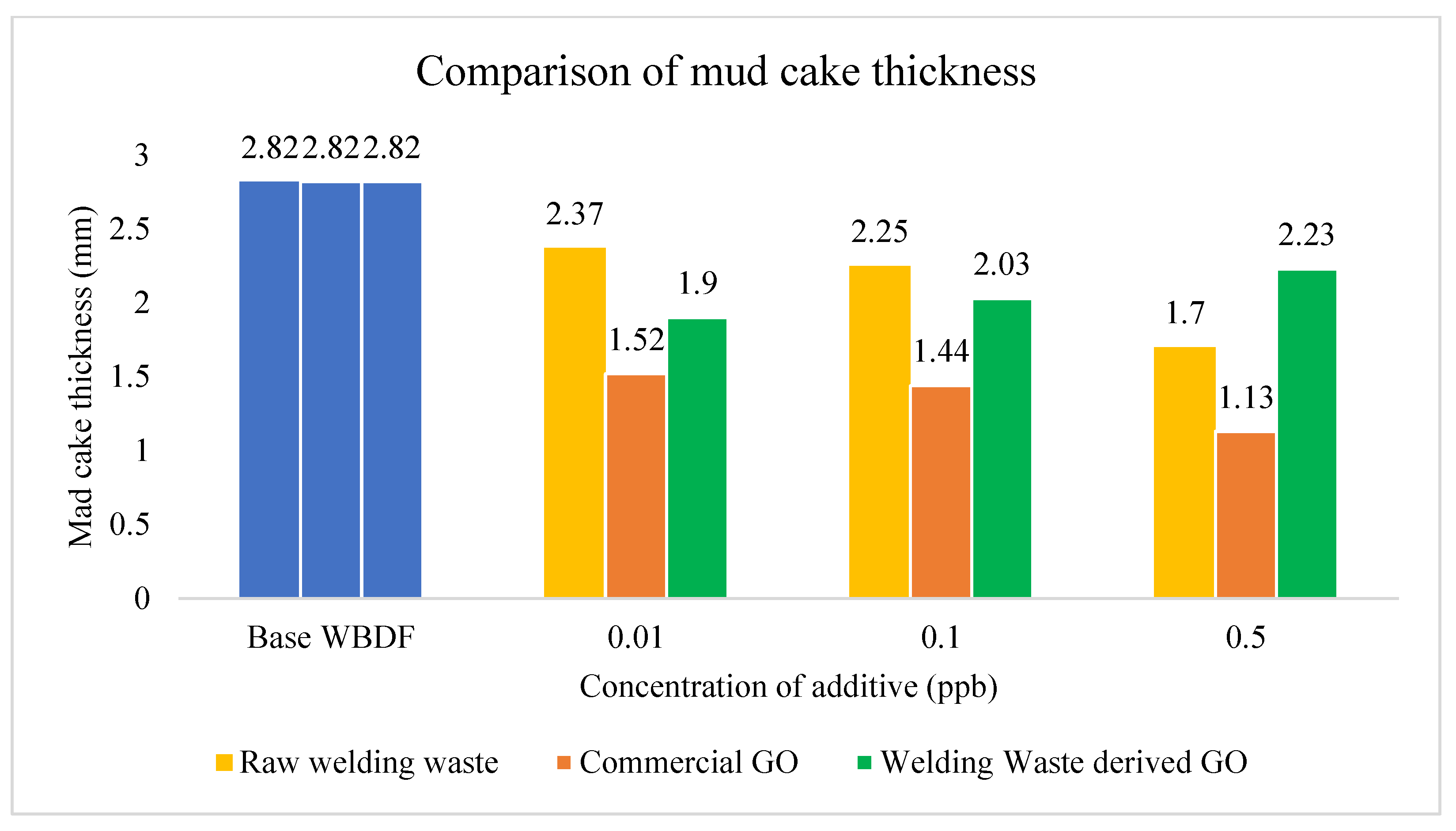 The mud cake thickness model for low cake permeability  Download  Scientific Diagram