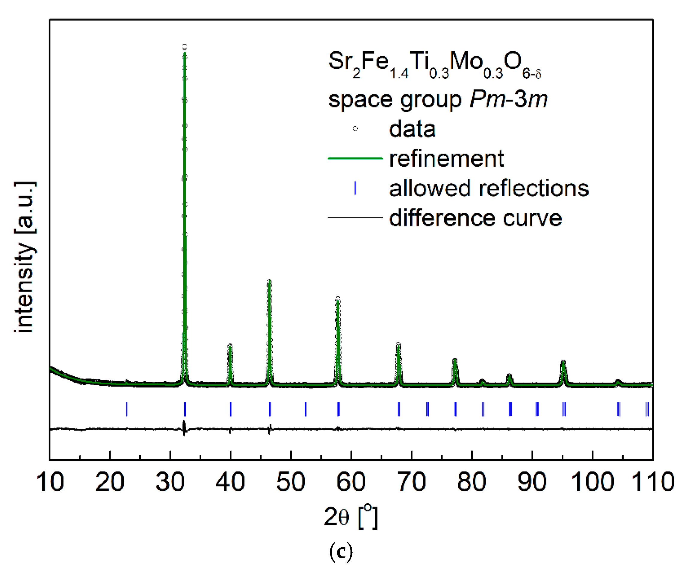 Materials 15 08268 g001b Materials 15 08268 g001b