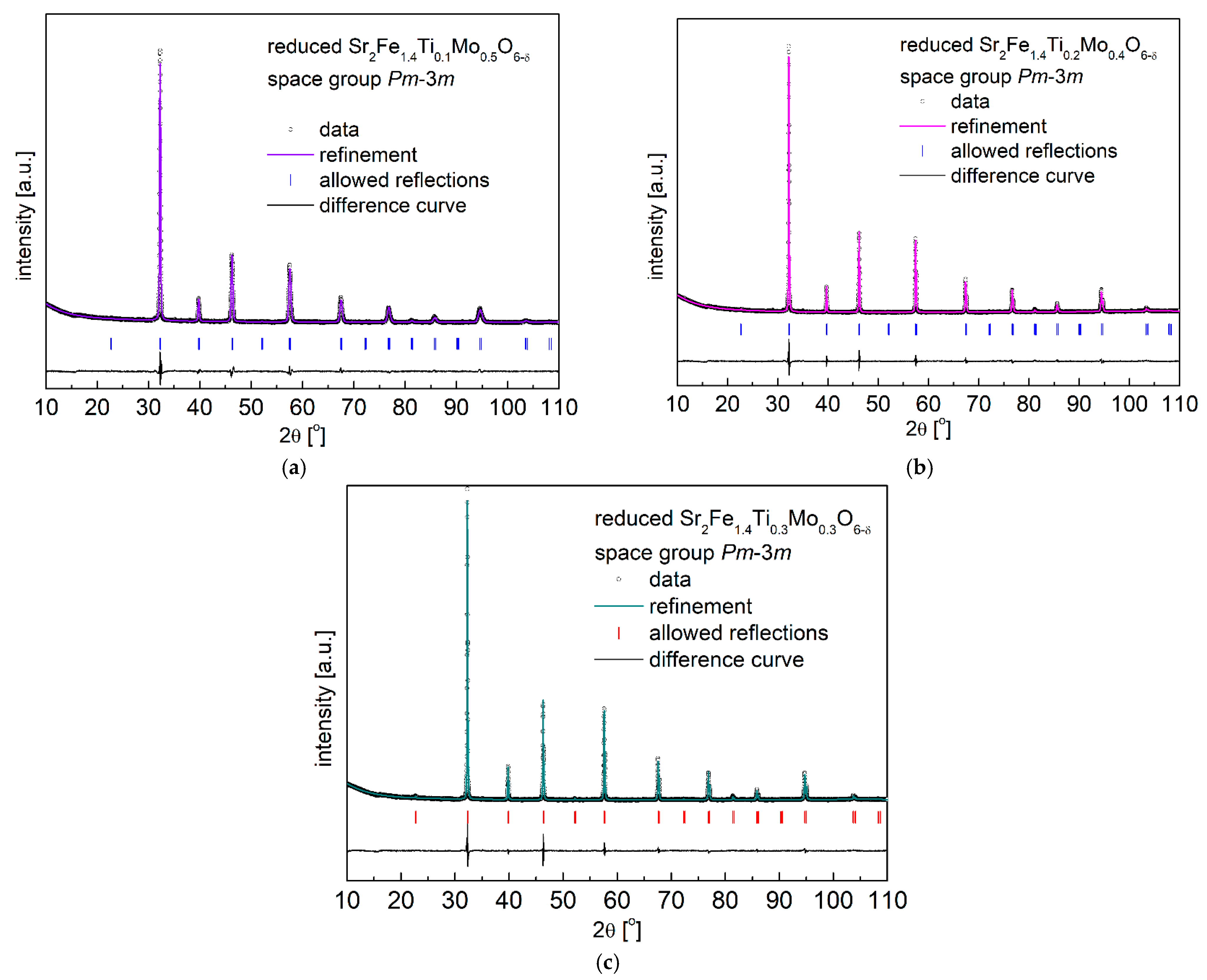 Materials 15 08268 g002 Materials 15 08268 g002