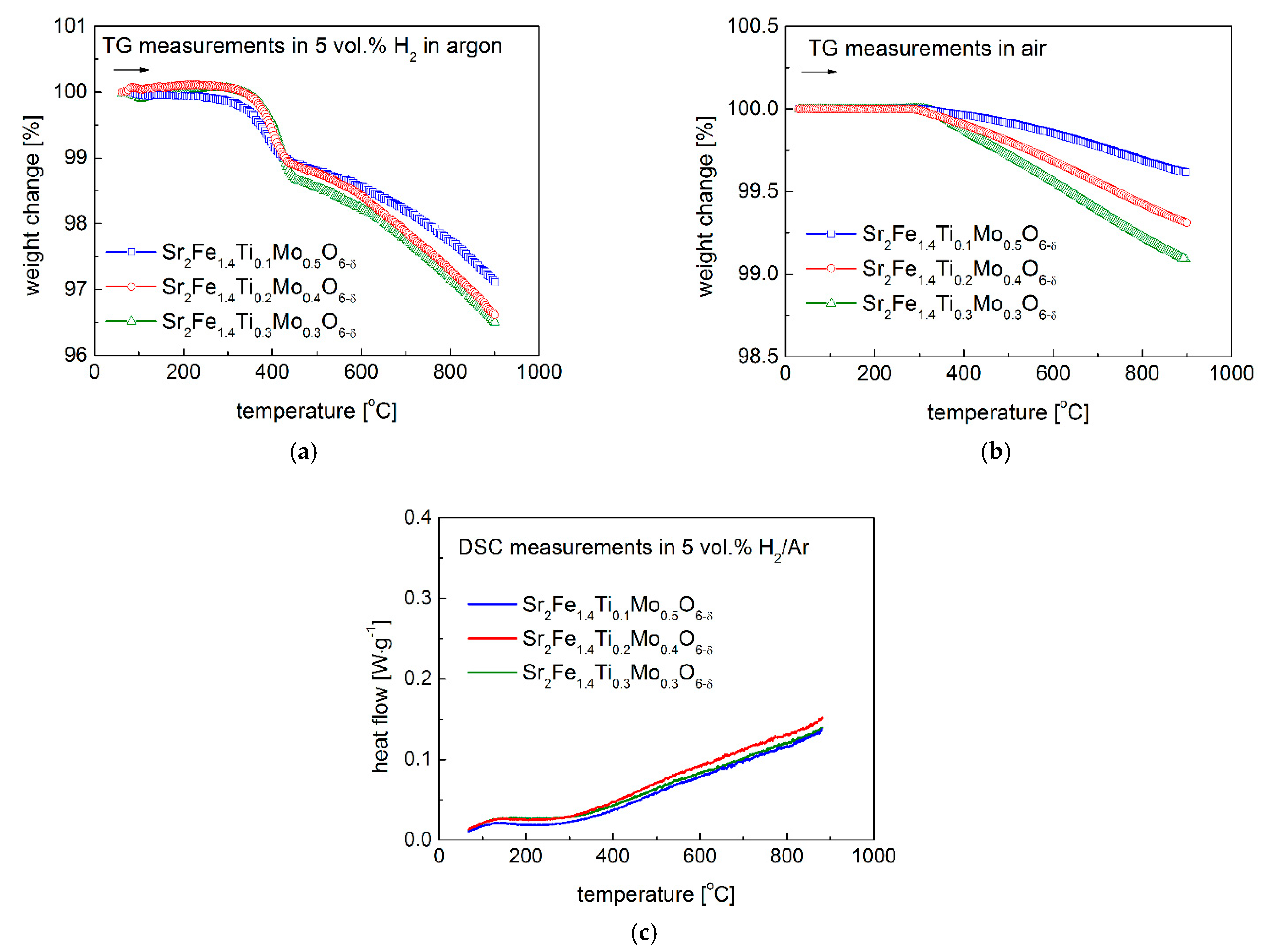 Materials 15 08268 g007 Materials 15 08268 g007