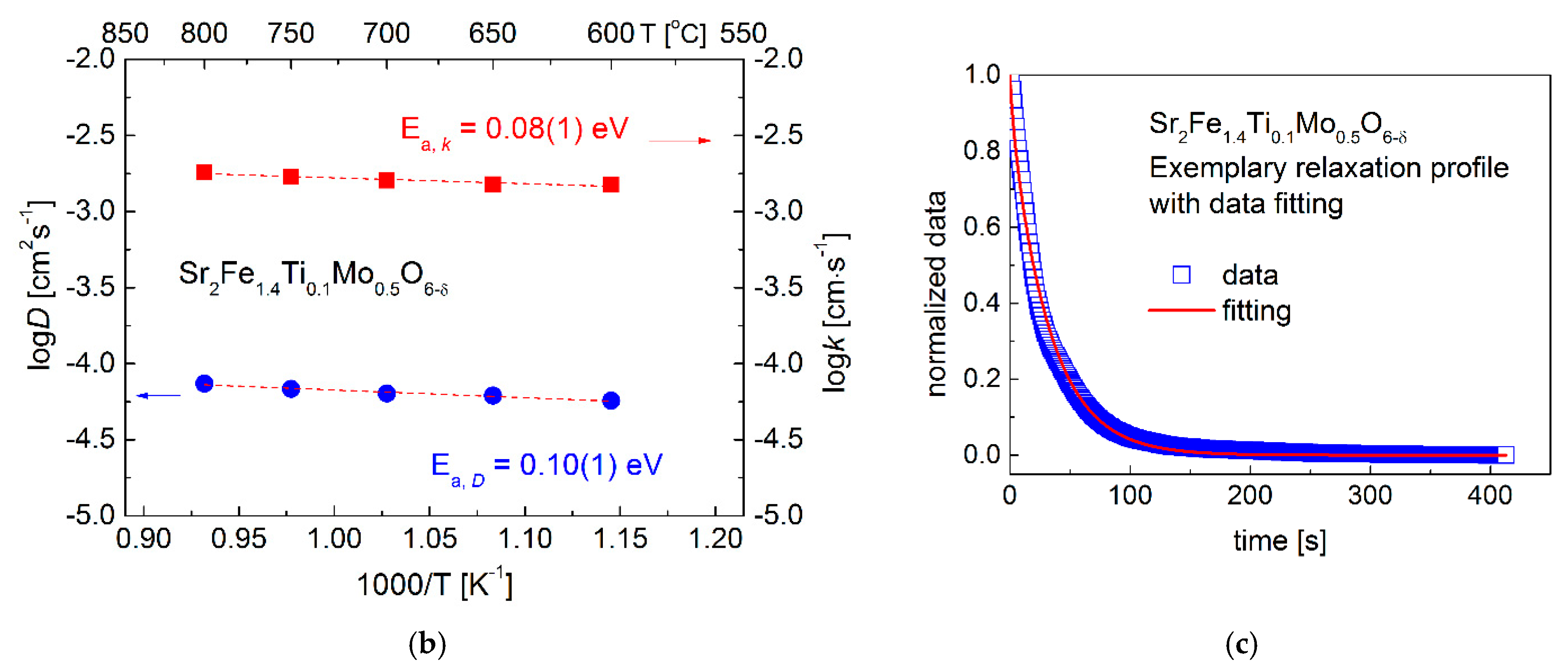 Materials 15 08268 g008b Materials 15 08268 g008b