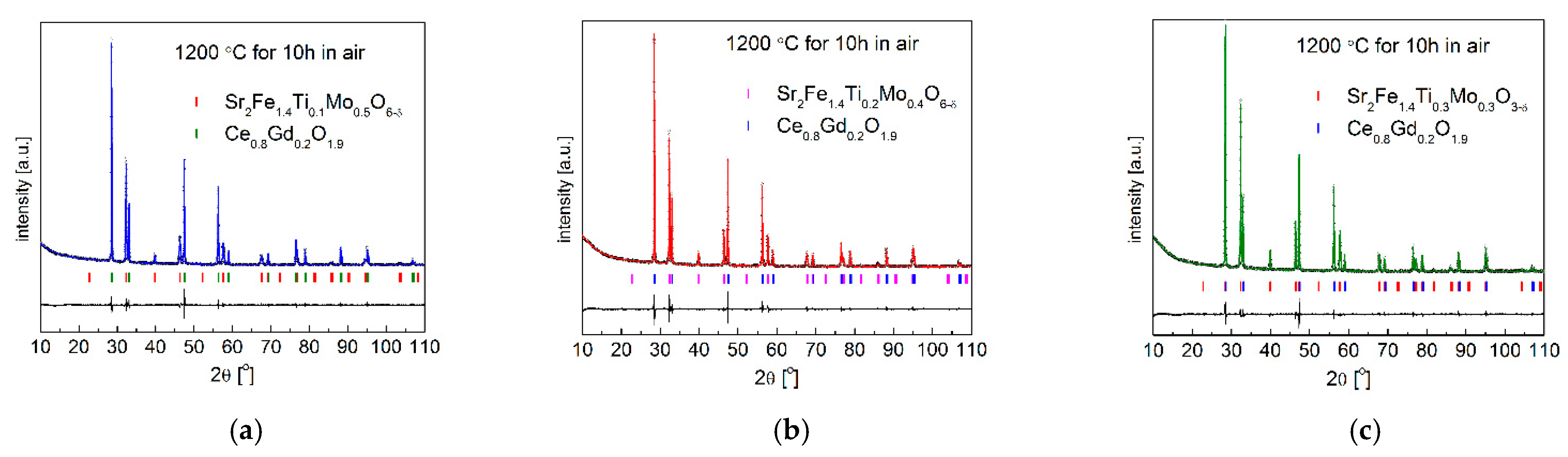 Materials 15 08268 g009 Materials 15 08268 g009
