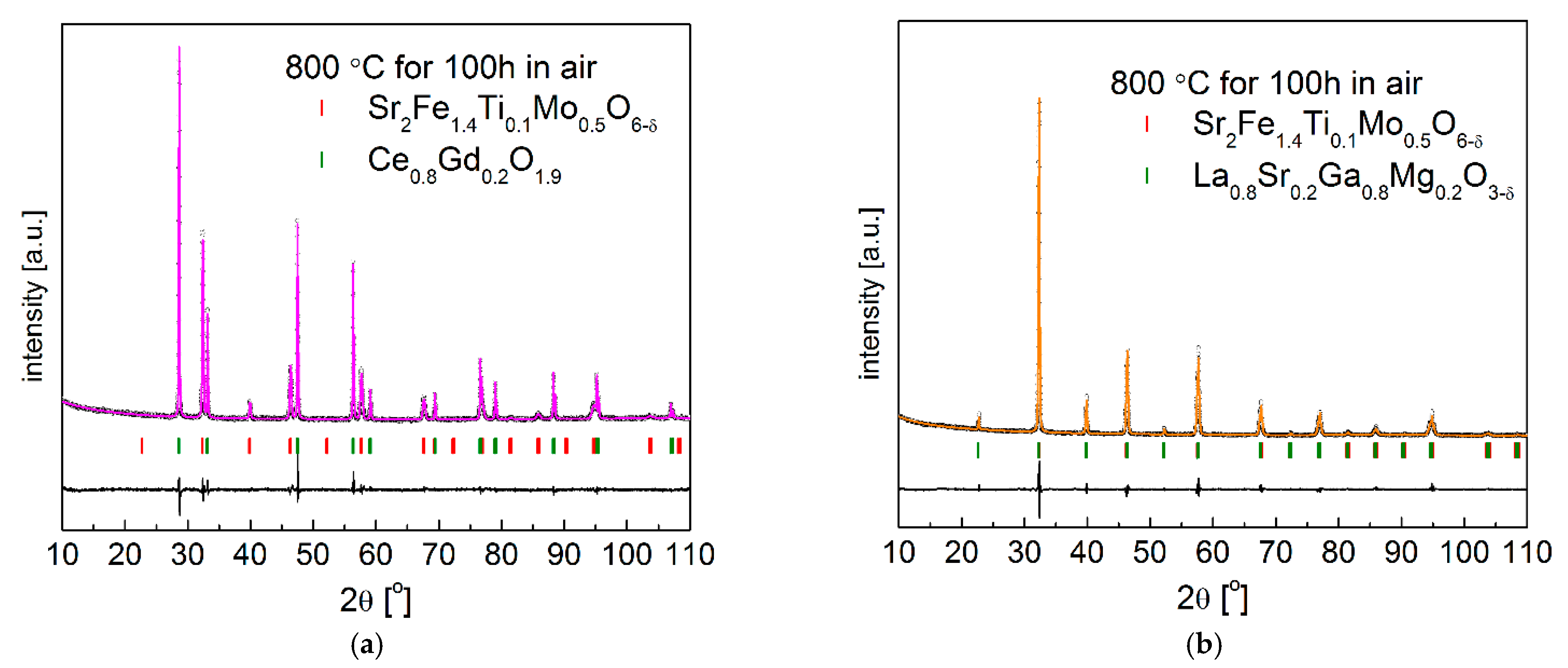 Materials 15 08268 g011 Materials 15 08268 g011