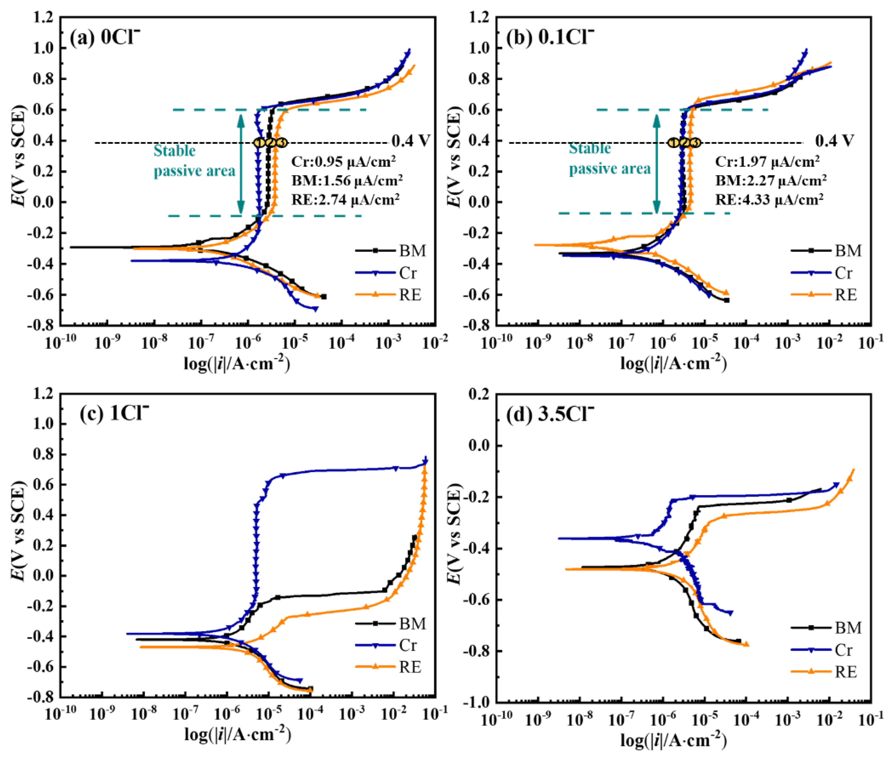 Materials 15 08269 g006