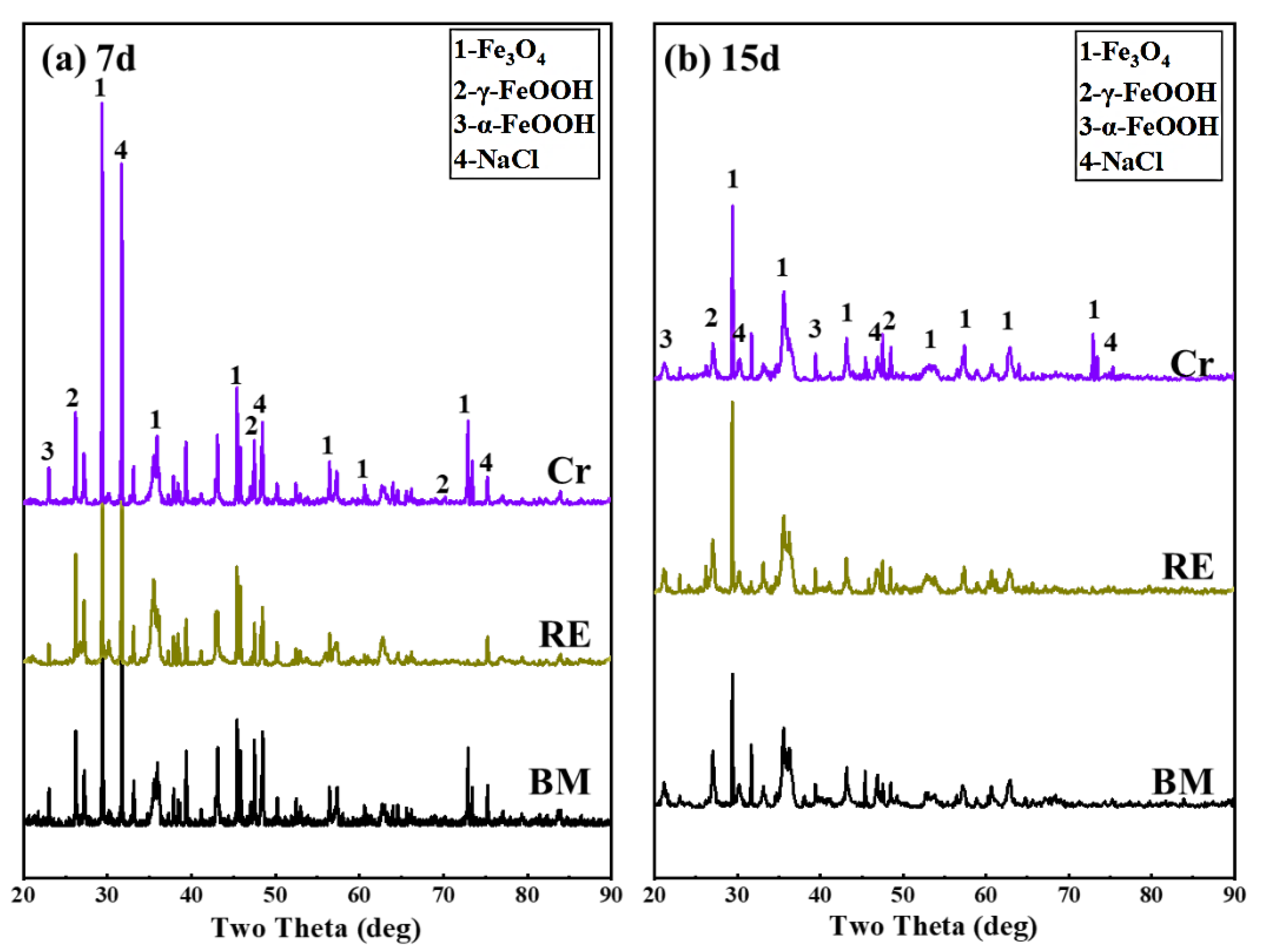 Materials 15 08269 g013