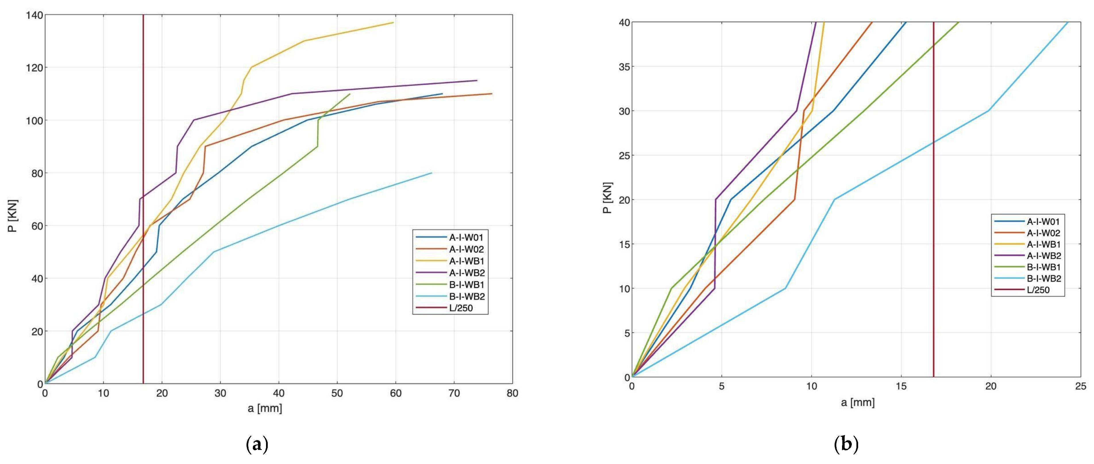 Materials 15 08270 g005 Materials 15 08270 g005
