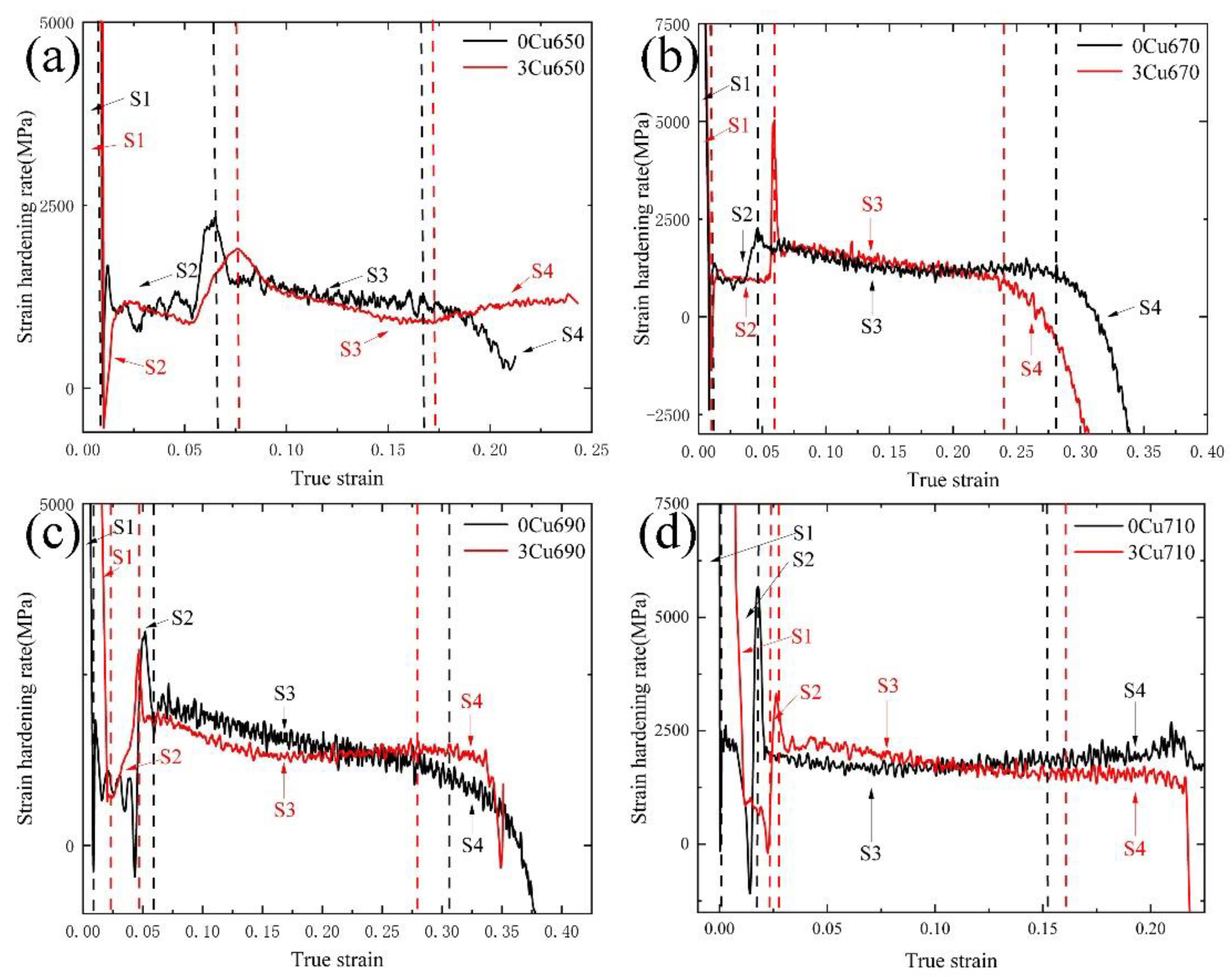 Materials 15 08271 g006 Materials 15 08271 g006