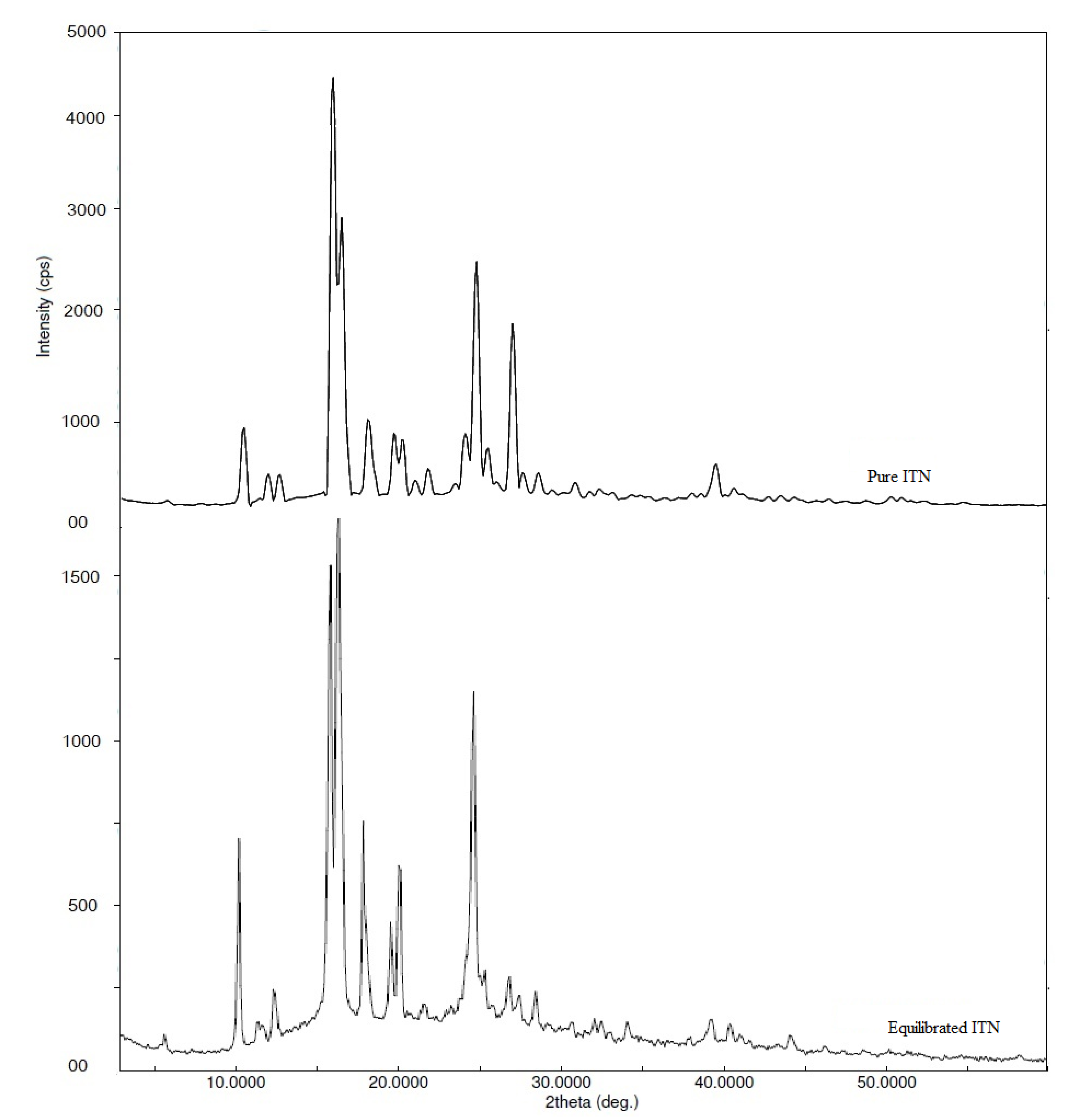 Materials 15 08274 g005 Materials 15 08274 g005