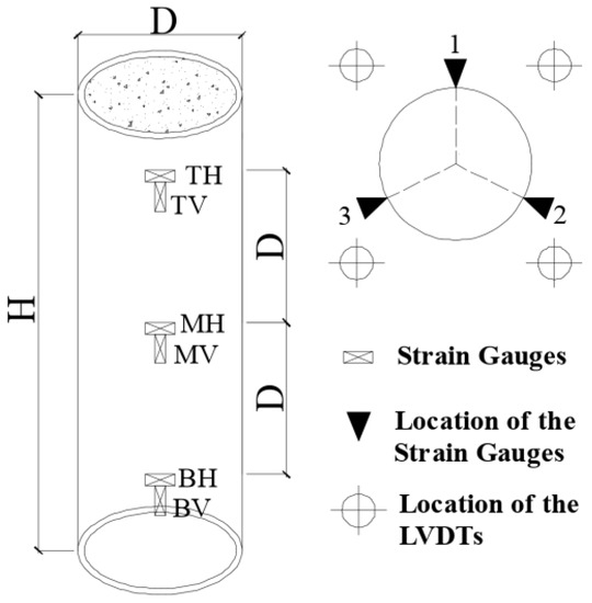 Elastoplastic Analysis of Circular Steel Tube of CFT Stub