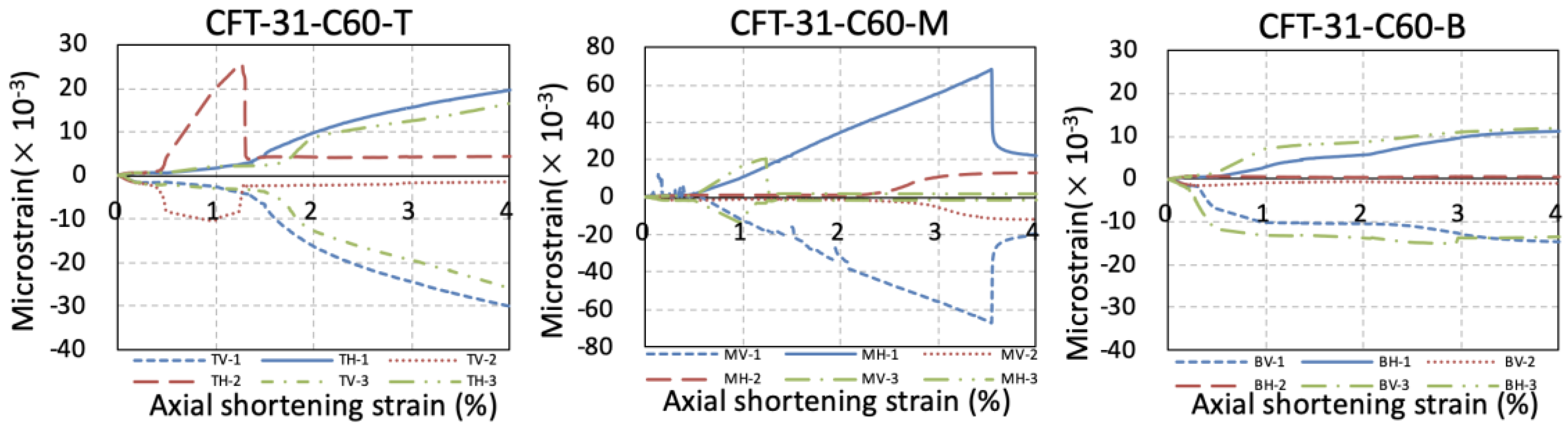 Materials 15 08275 g007a
