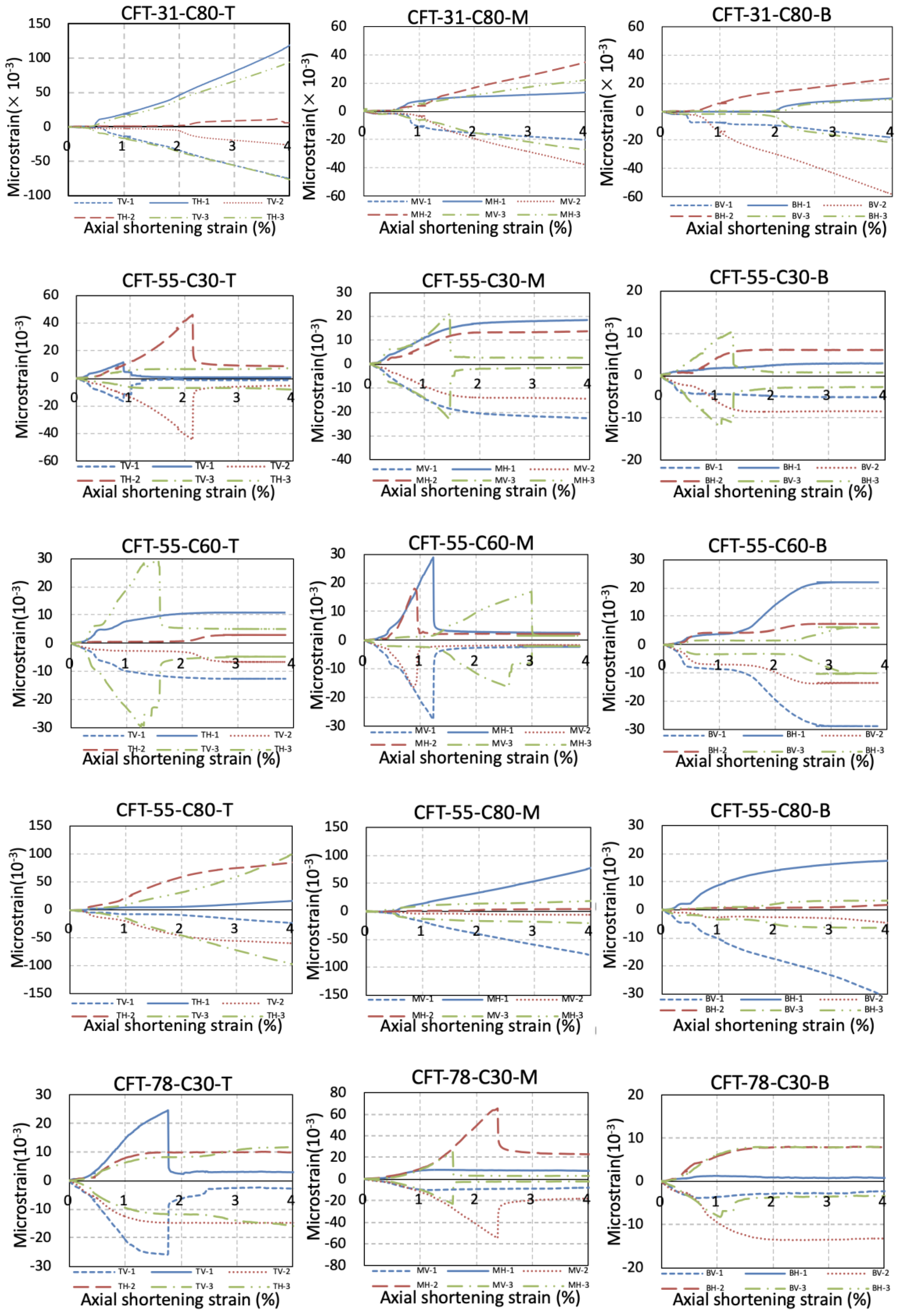 Materials 15 08275 g007b