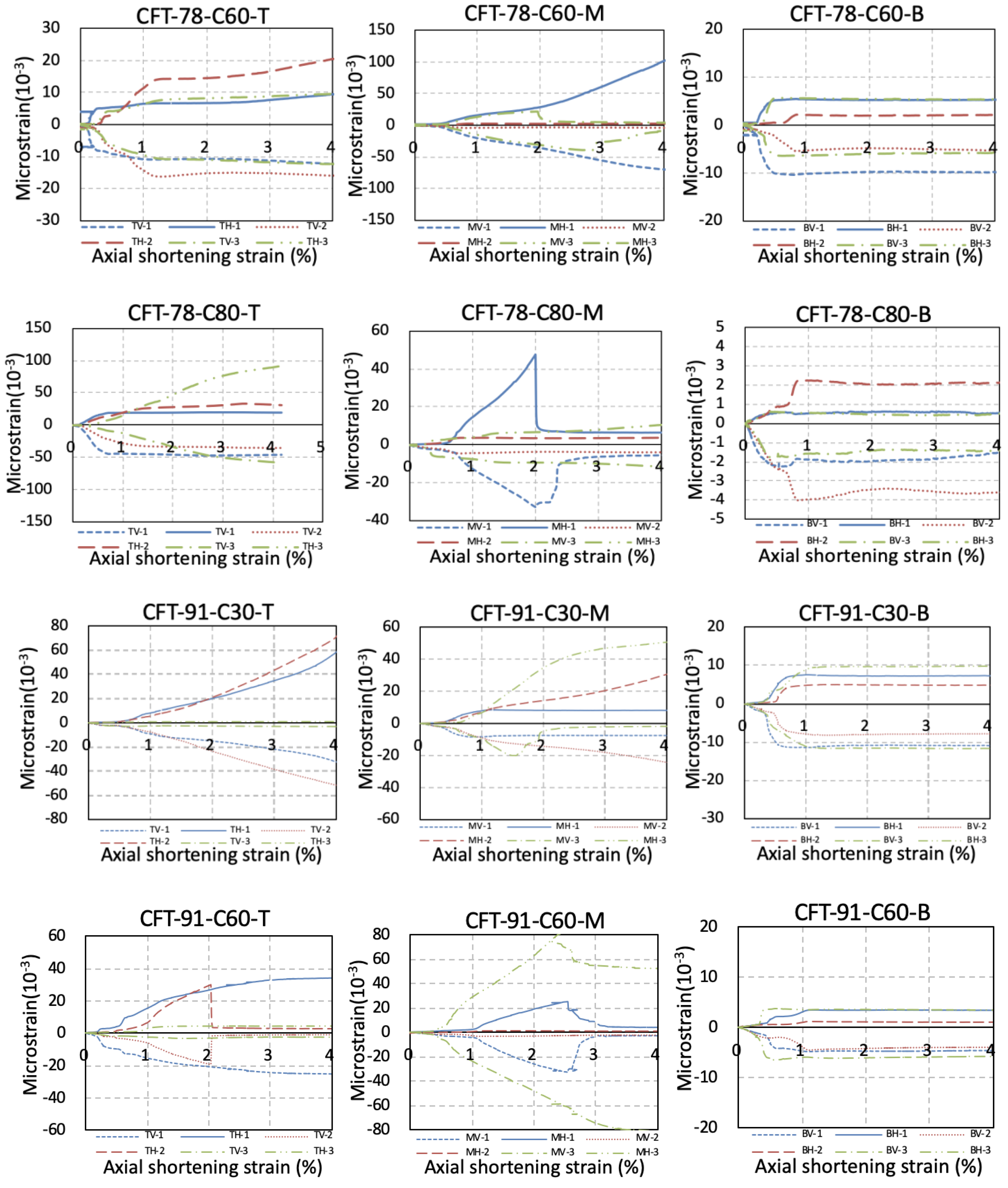 Materials 15 08275 g007c