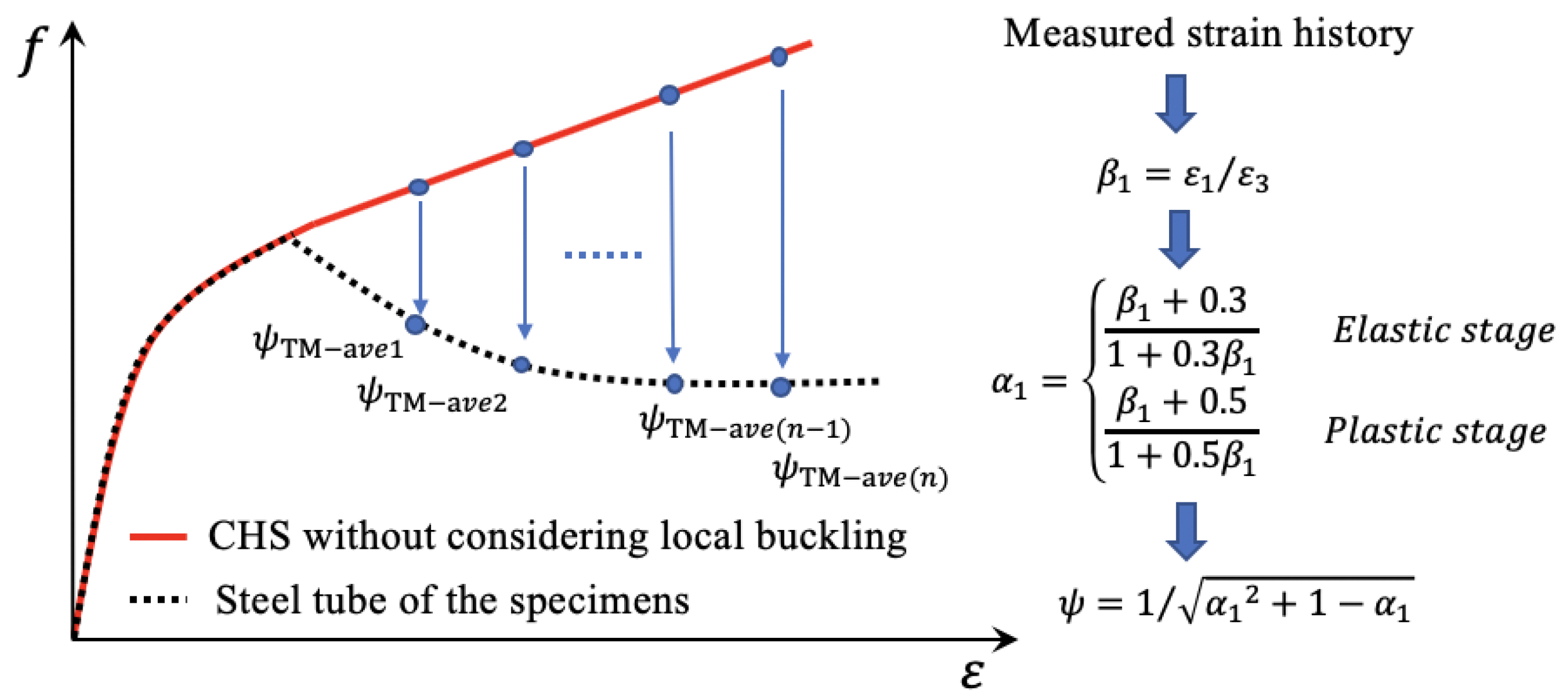 Materials 15 08275 g010