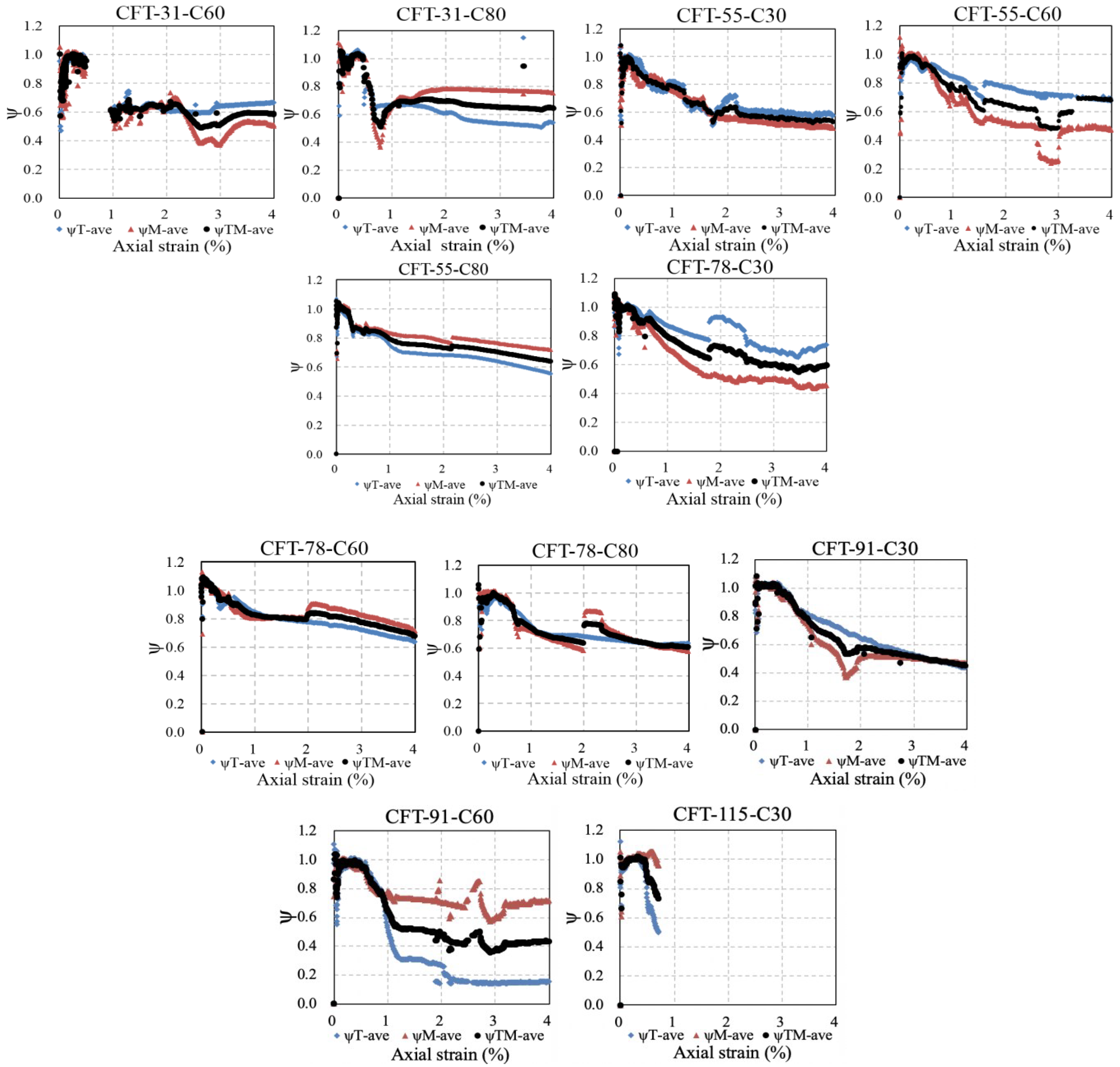 Materials 15 08275 g012