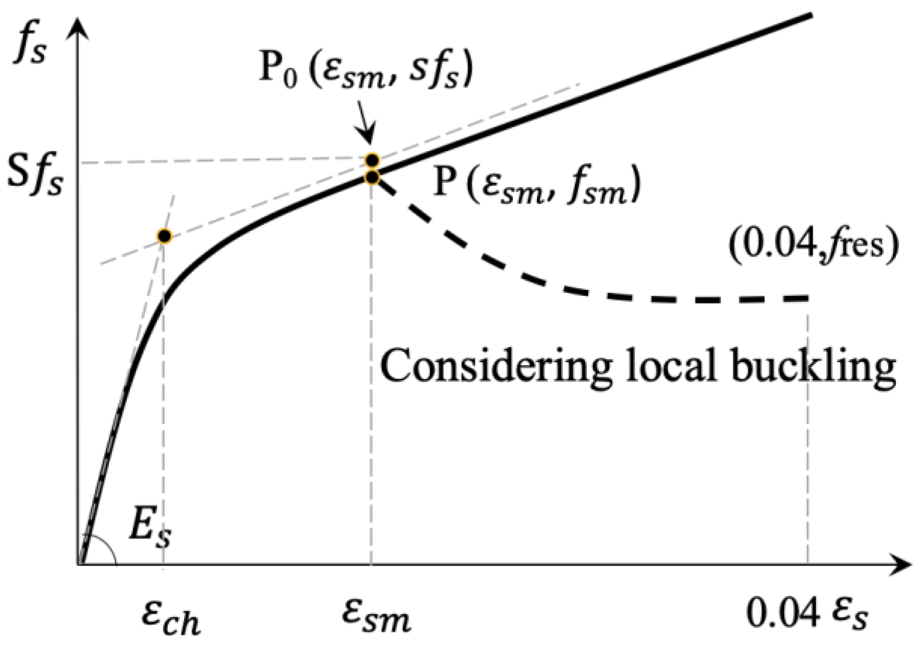 Materials 15 08275 g013