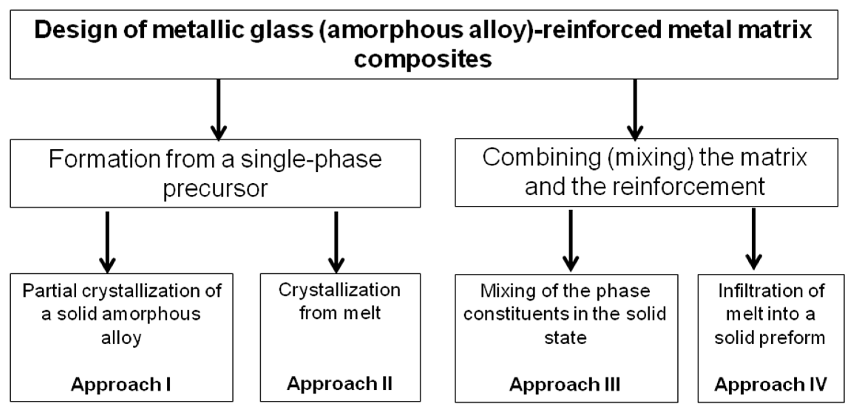 Materials 15 08278 g005 Materials 15 08278 g005