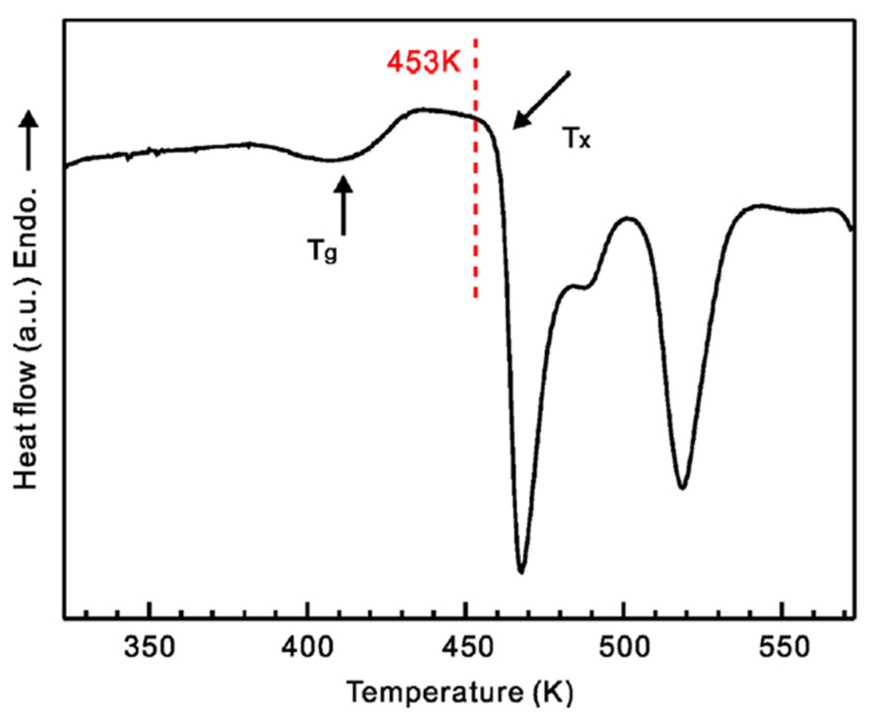 Materials 15 08278 g007 Materials 15 08278 g007
