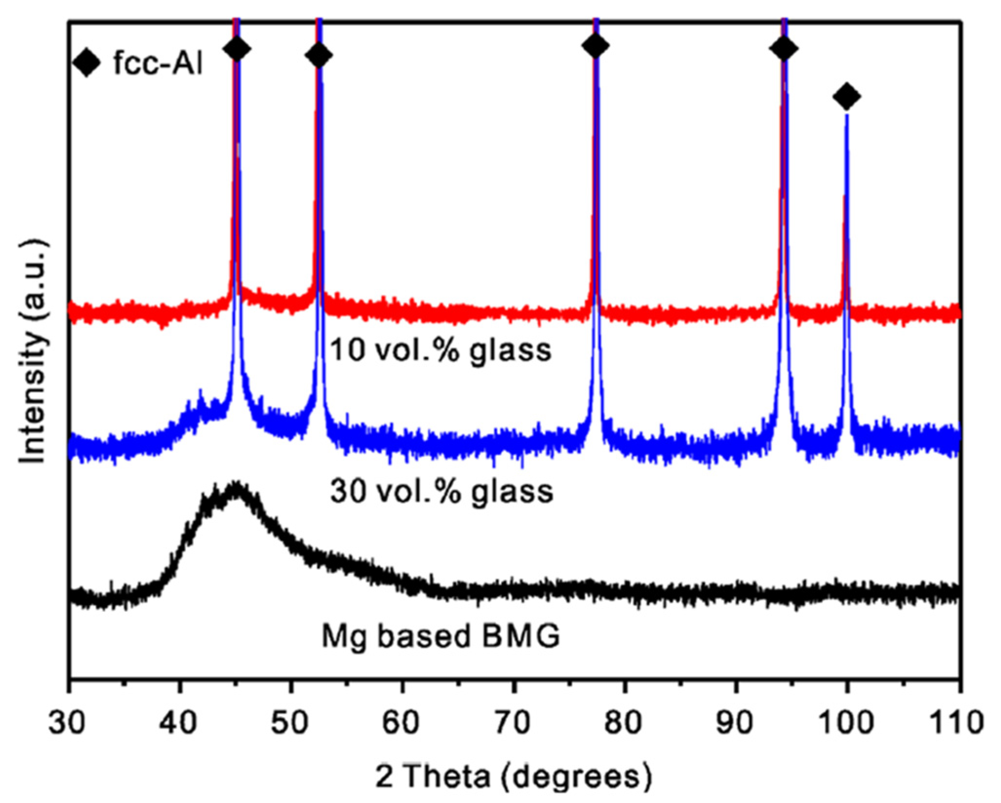 Materials 15 08278 g008 Materials 15 08278 g008