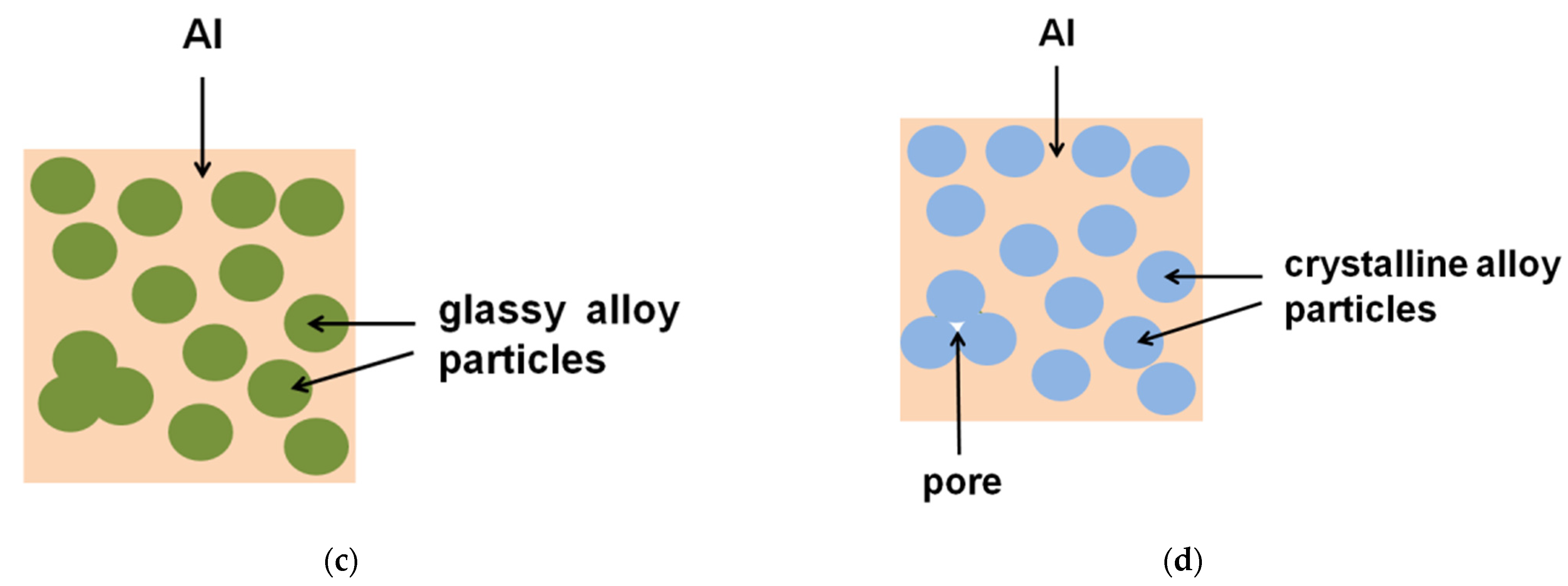 Materials 15 08278 g011b Materials 15 08278 g011b