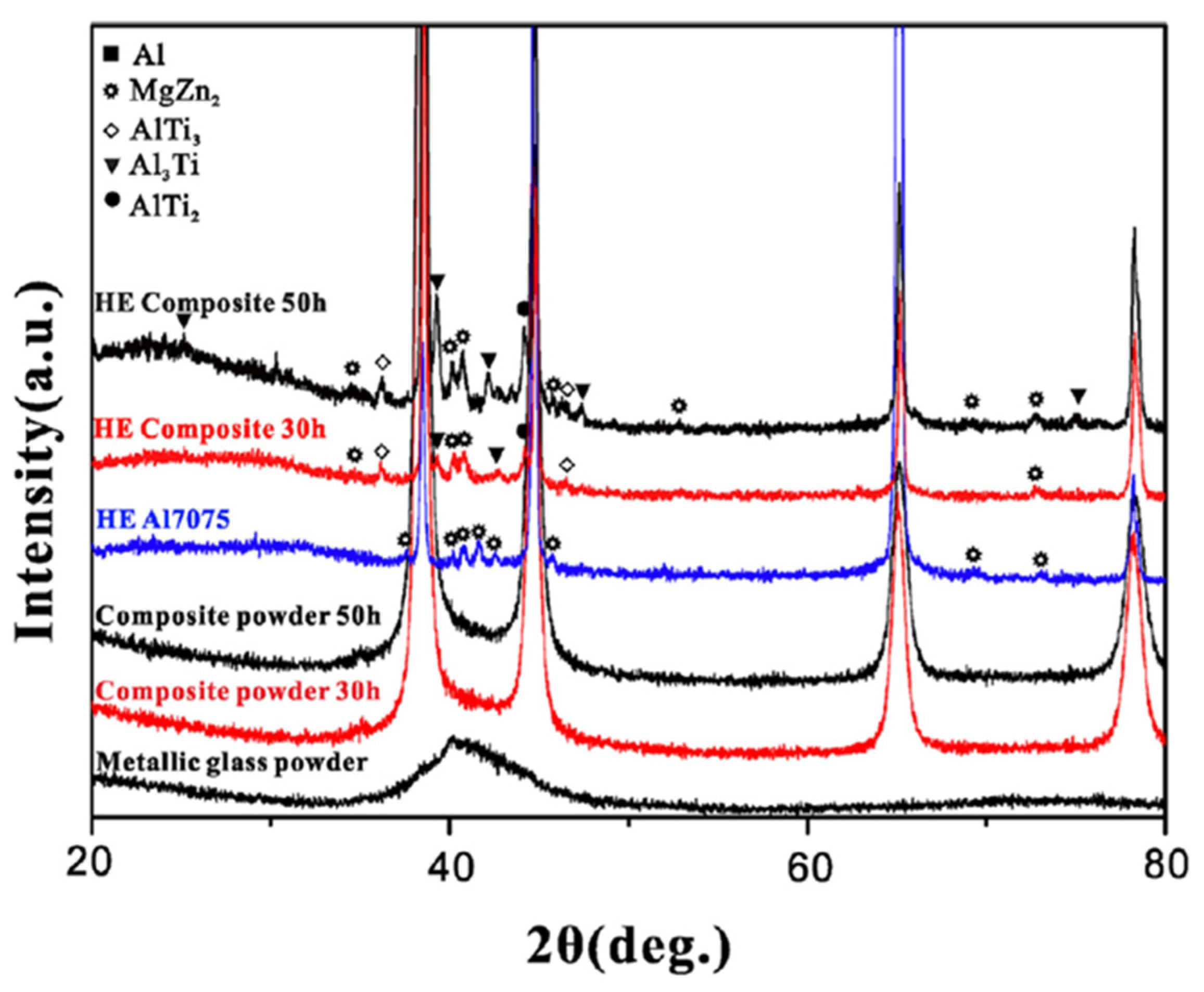 Materials 15 08278 g016 Materials 15 08278 g016