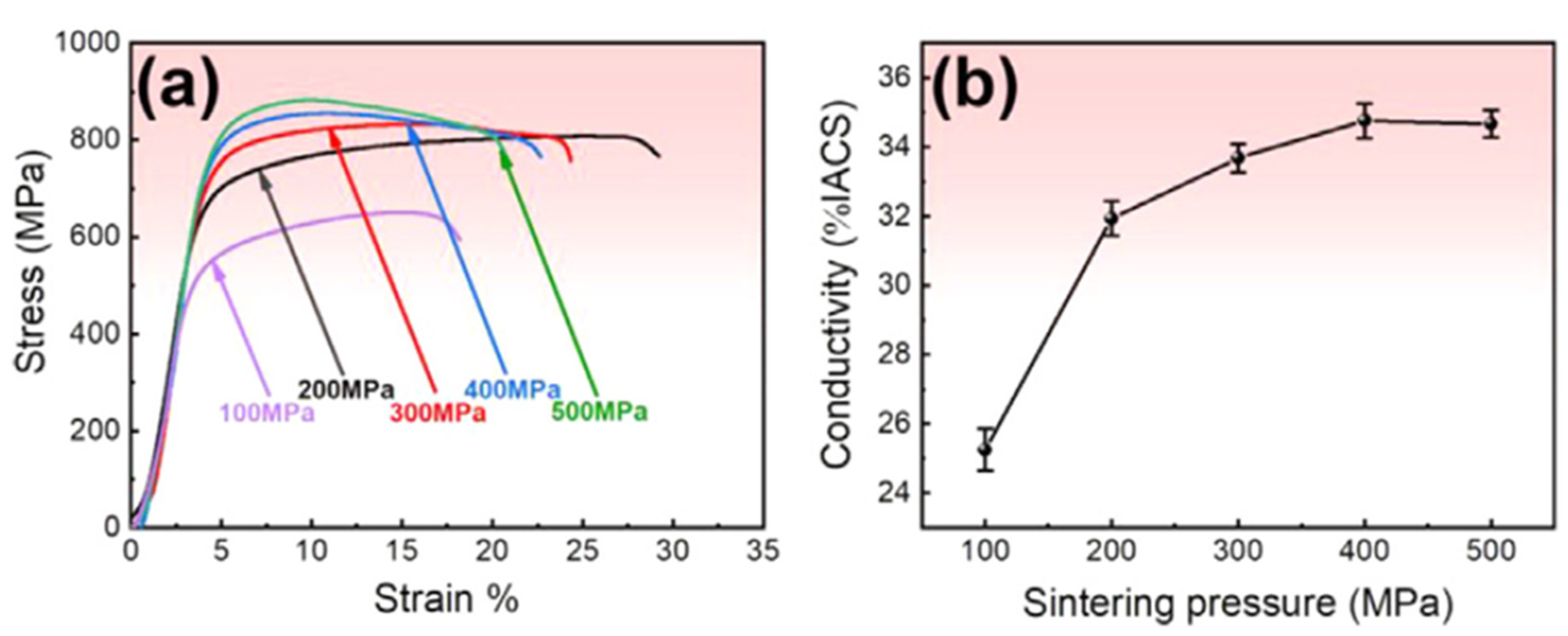 Materials 15 08278 g019 Materials 15 08278 g019