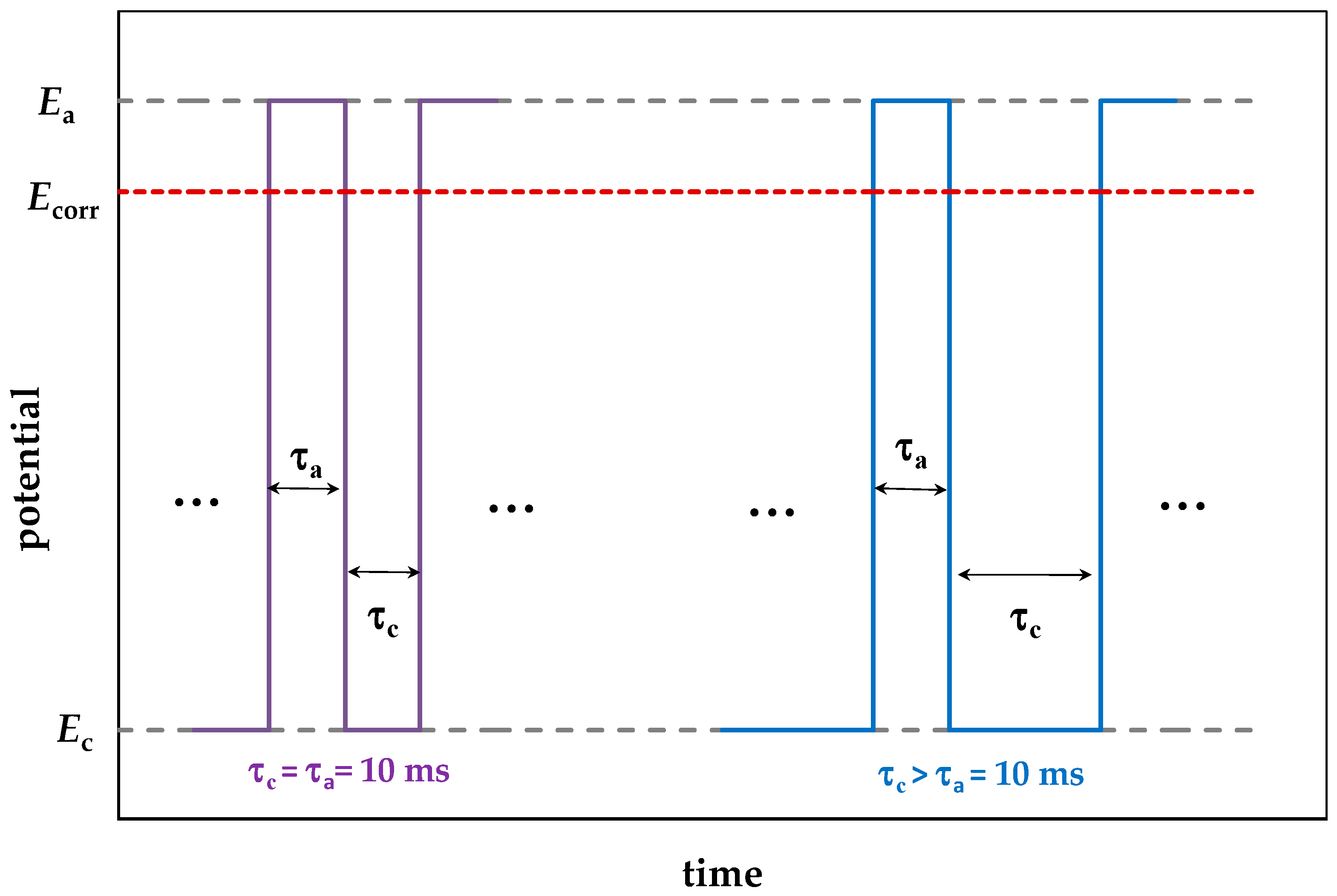 Materials 15 08279 g001