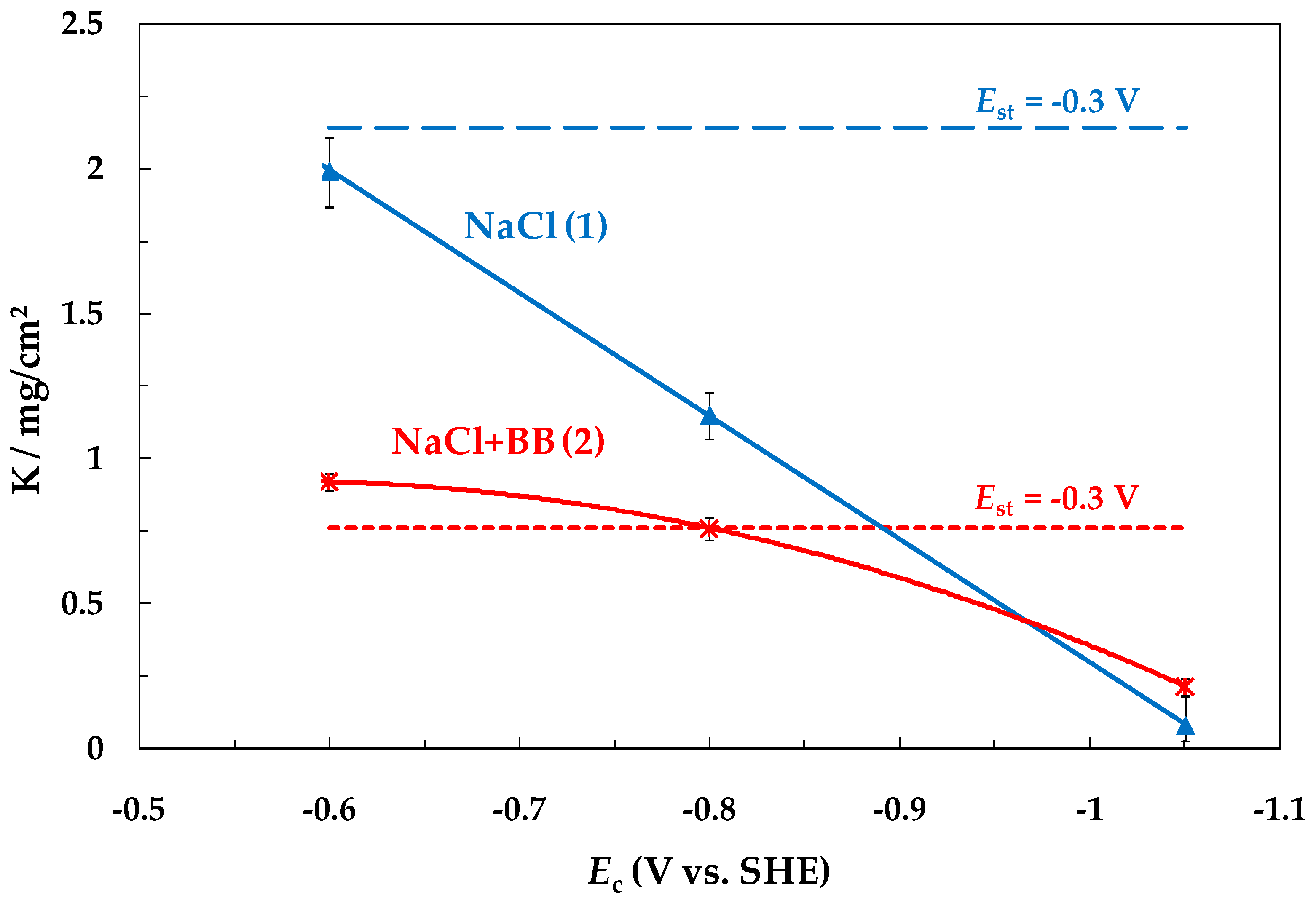 Materials 15 08279 g003
