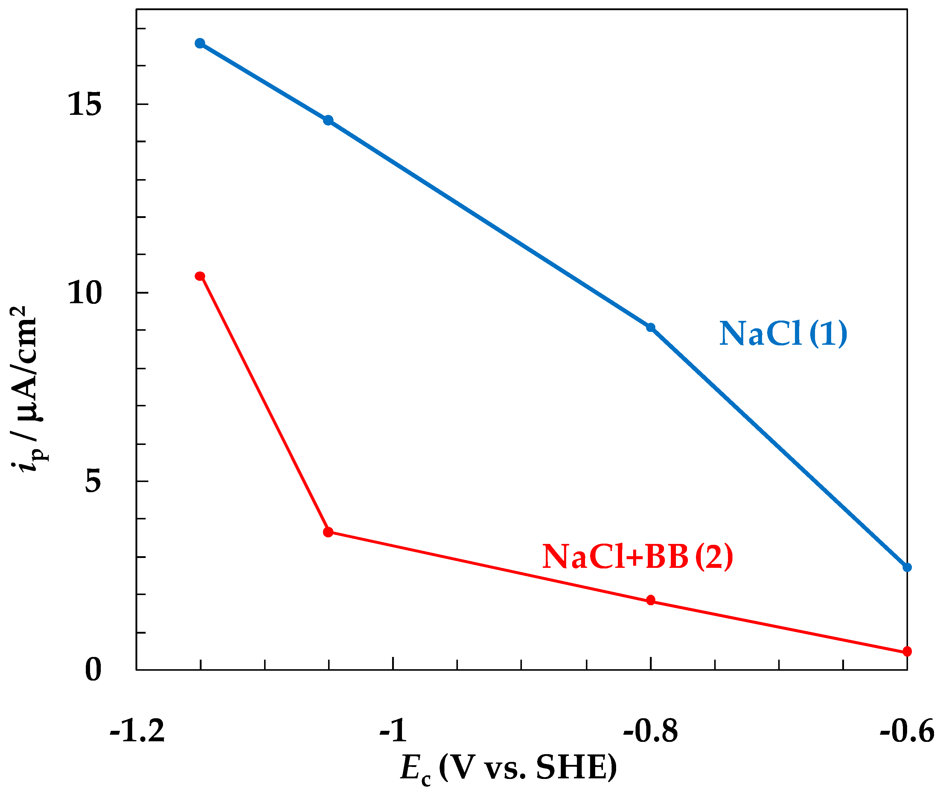 Materials 15 08279 g004
