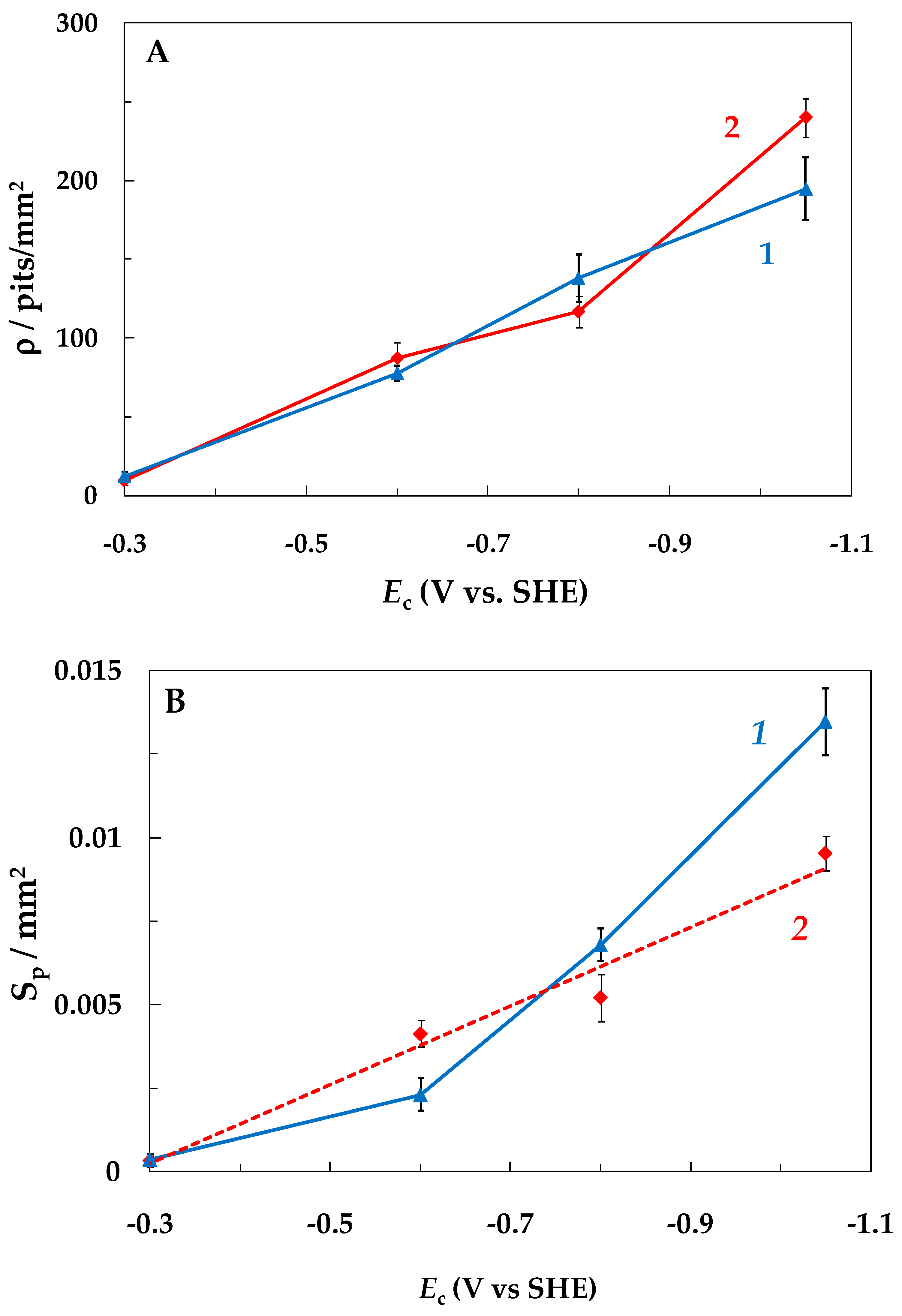 Materials 15 08279 g005