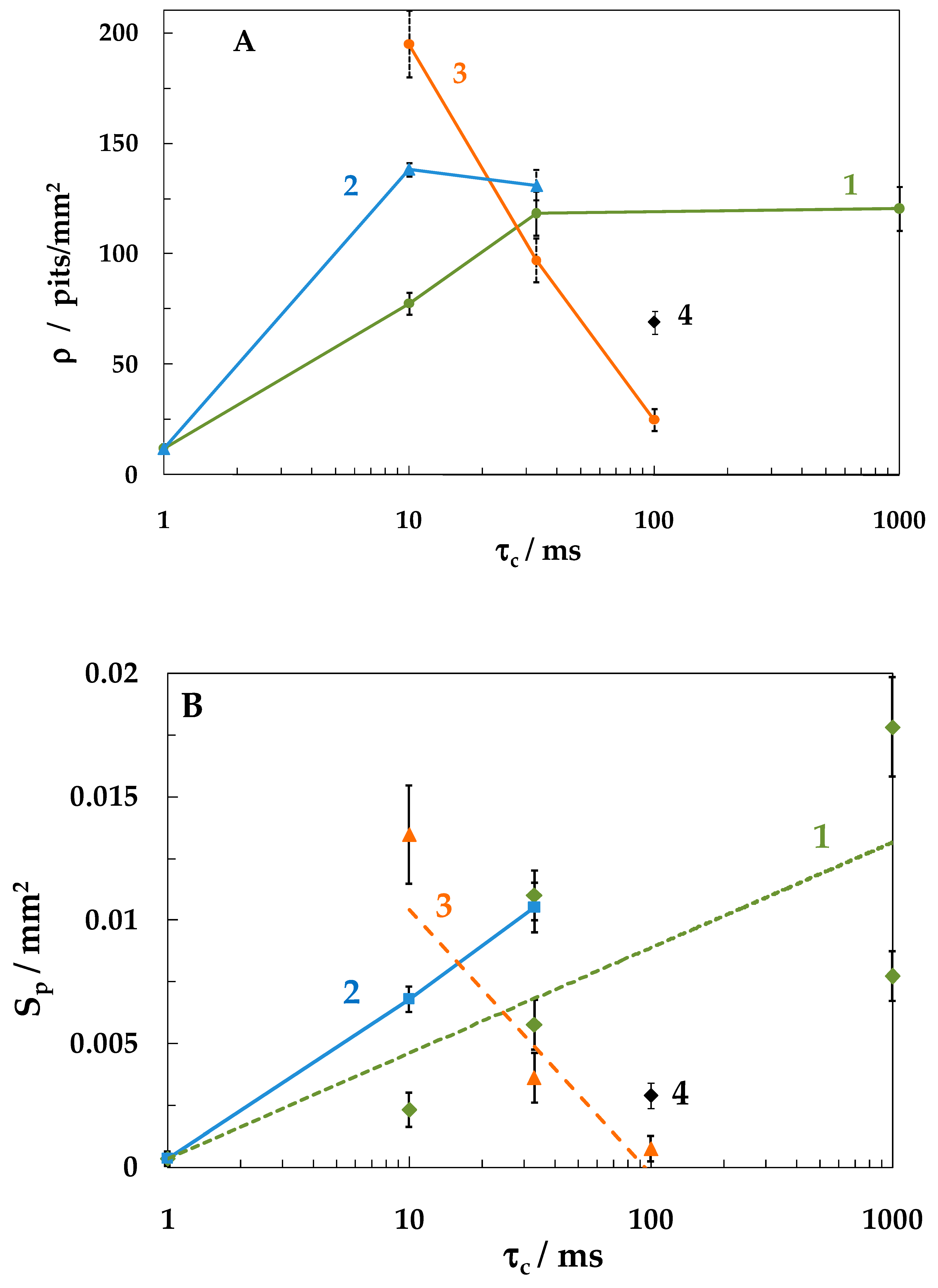 Materials 15 08279 g007