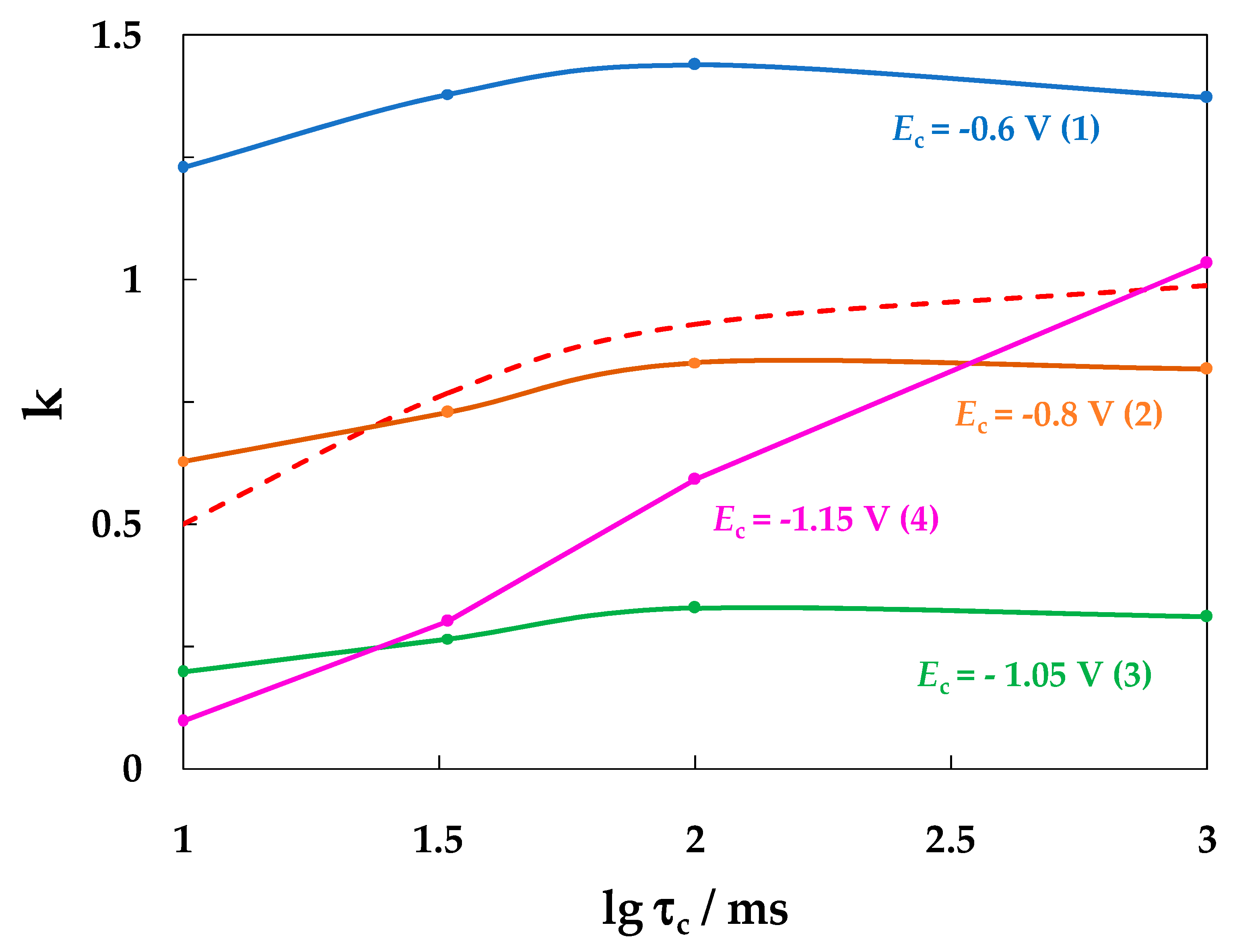 Materials 15 08279 g009