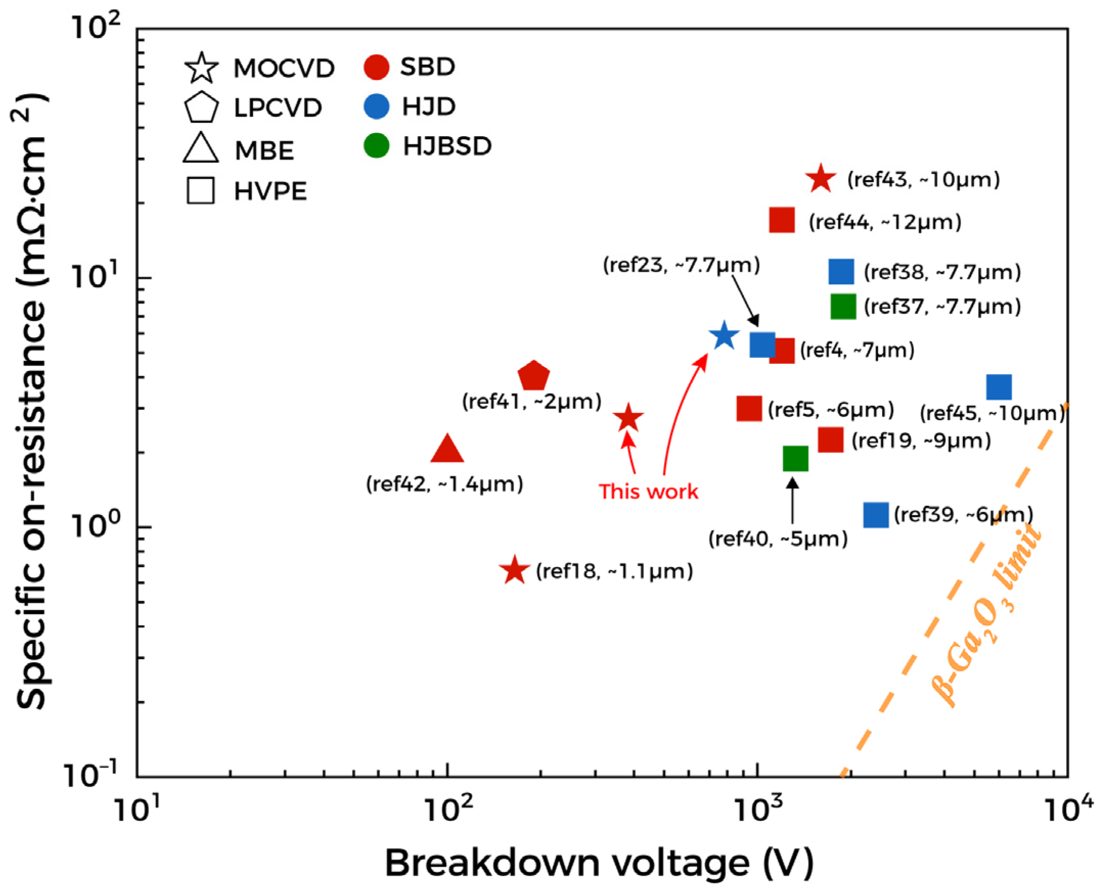 Materials 15 08280 g007