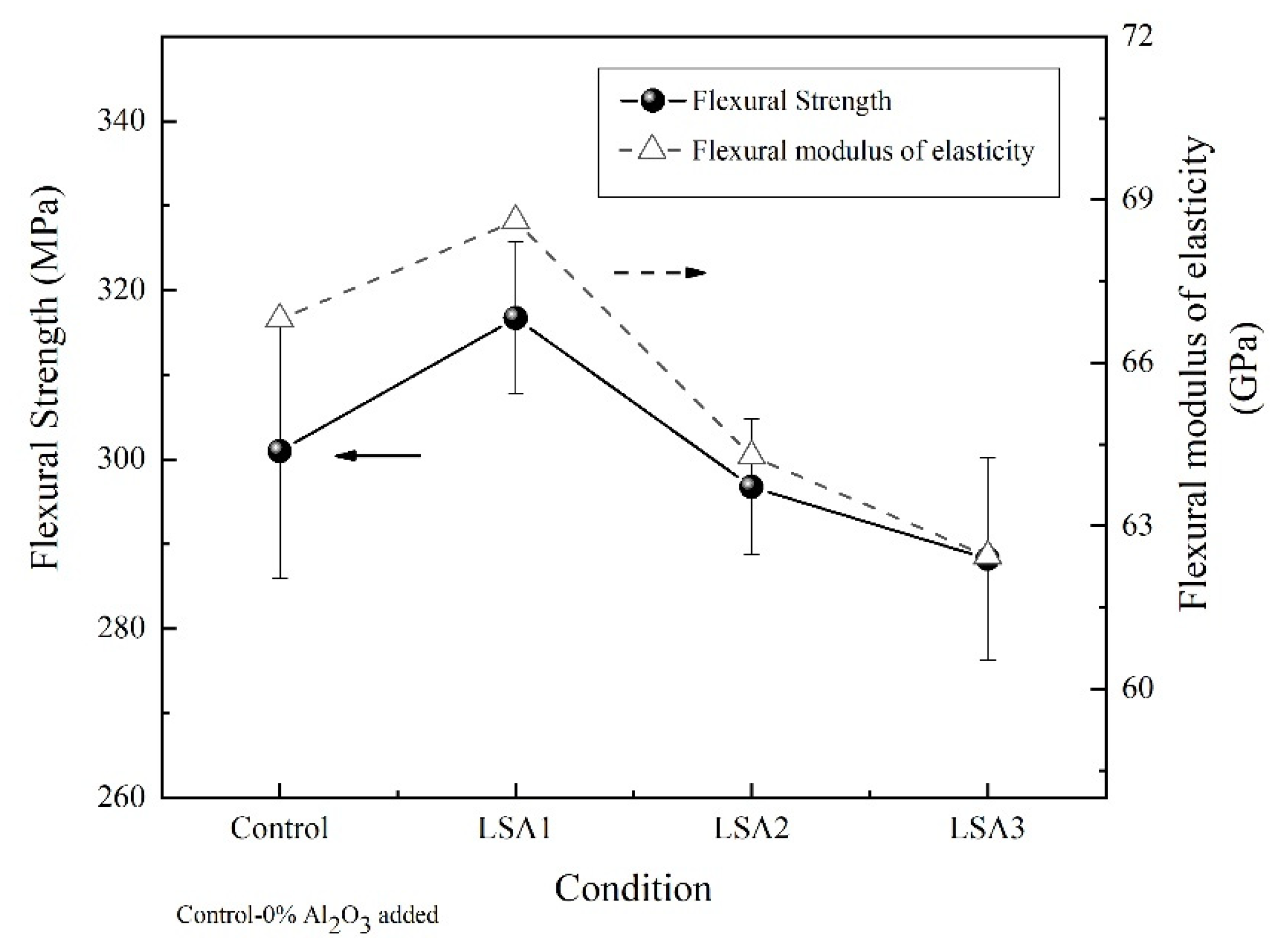 Materials 15 08283 g004 Materials 15 08283 g004