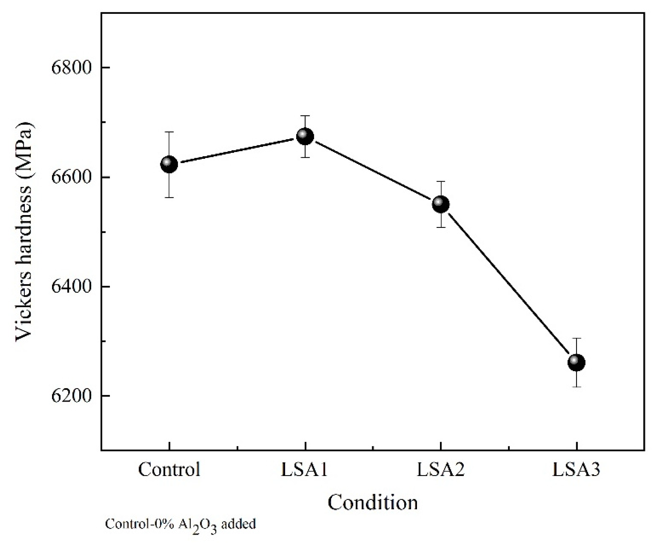 Materials 15 08283 g005 Materials 15 08283 g005