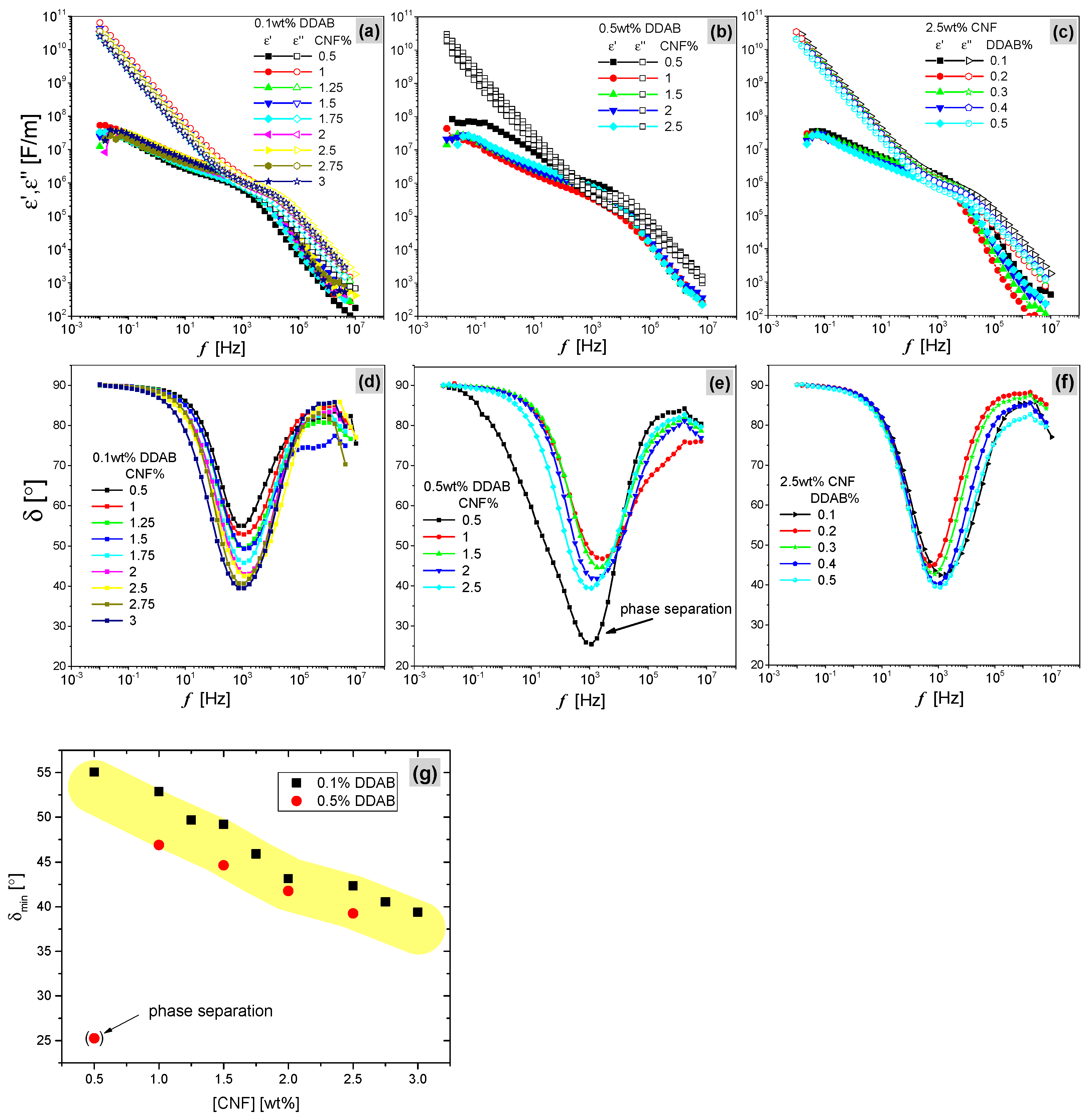 Materials 15 08285 g005 Materials 15 08285 g005