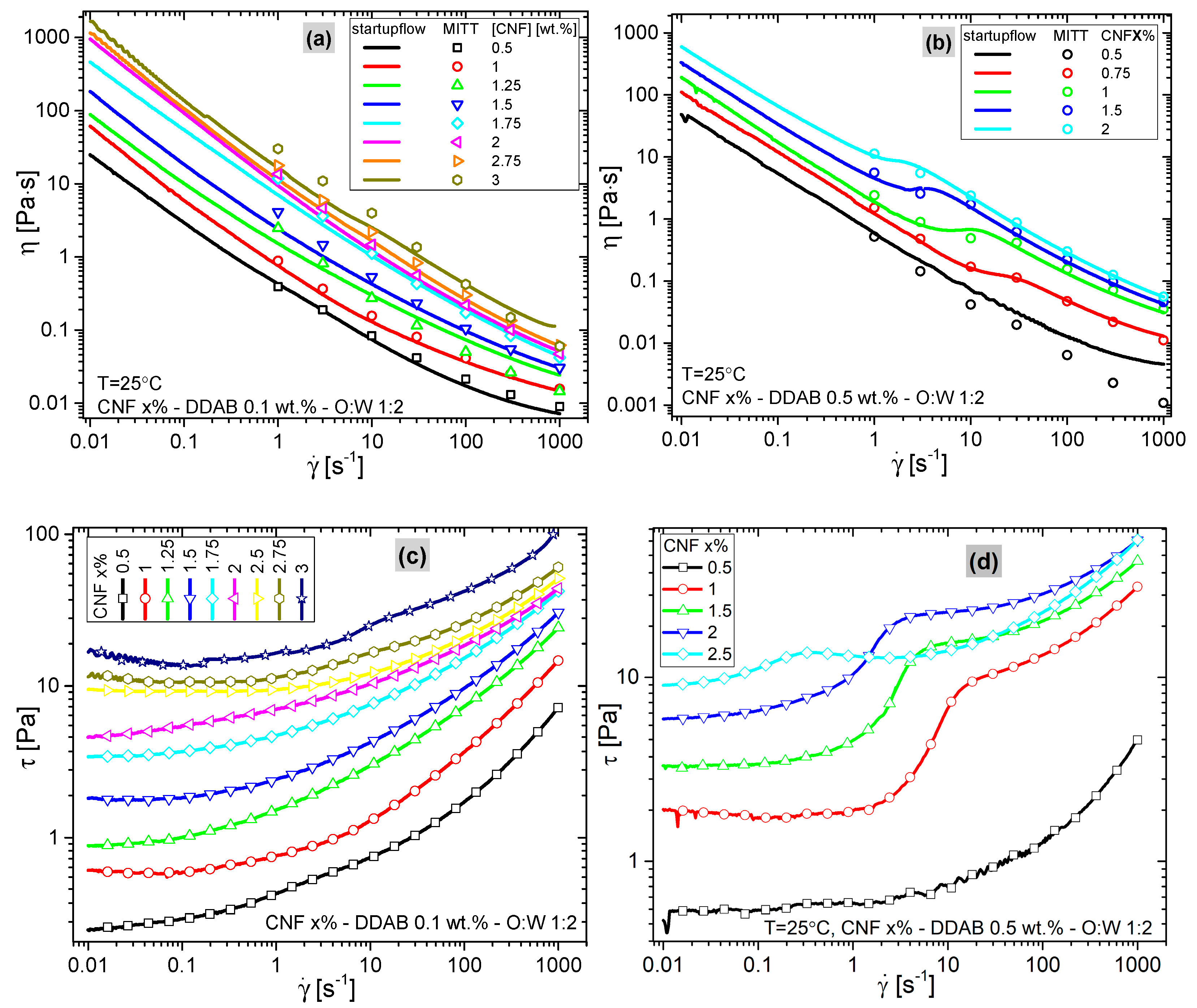 Materials 15 08285 g008 Materials 15 08285 g008