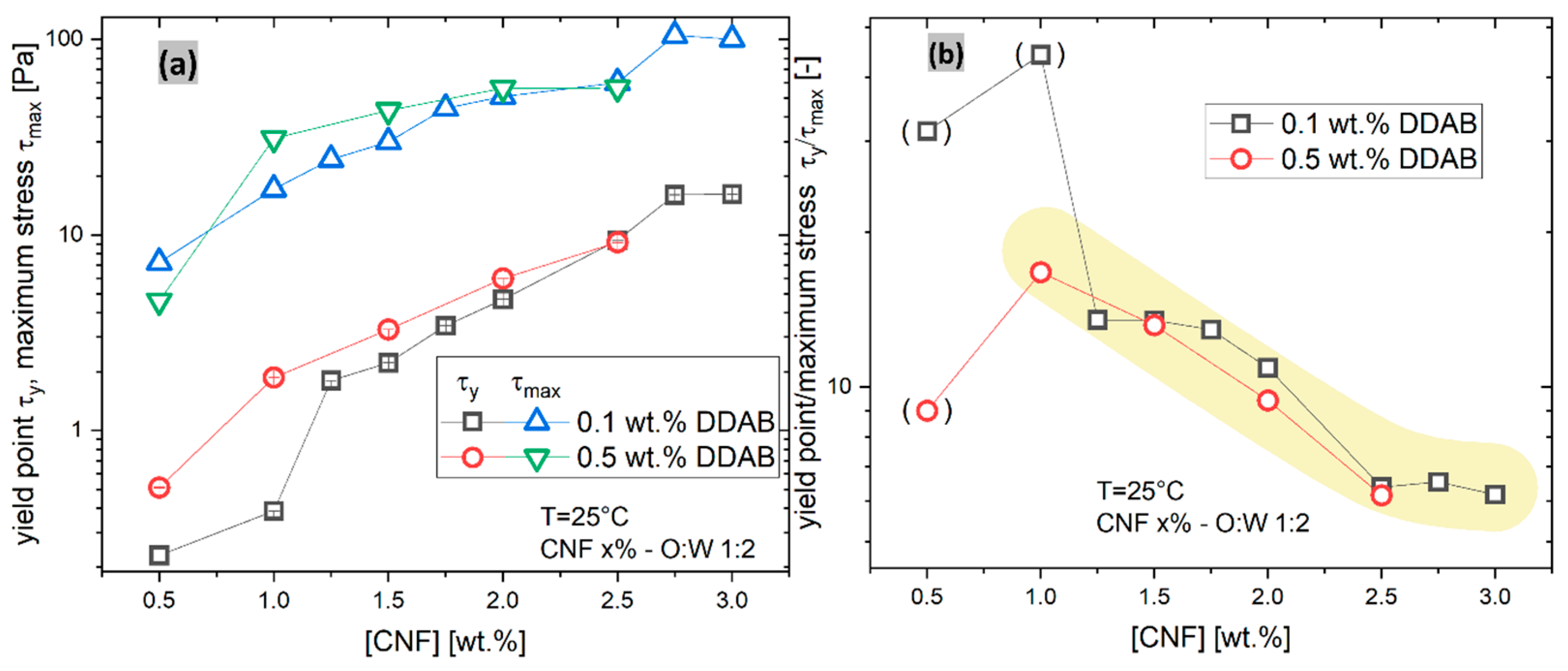 Materials 15 08285 g009 Materials 15 08285 g009