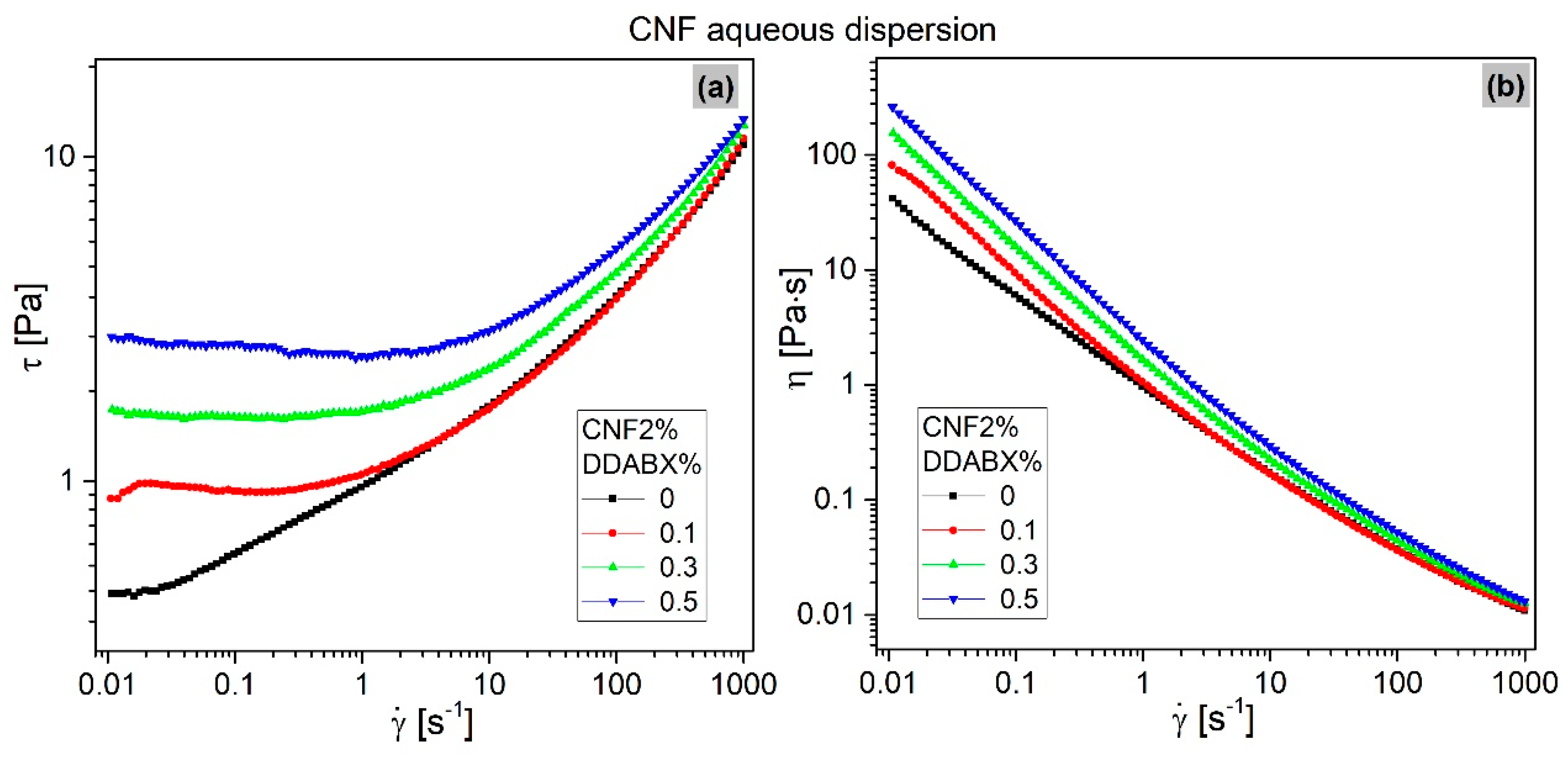 Materials 15 08285 g010 Materials 15 08285 g010