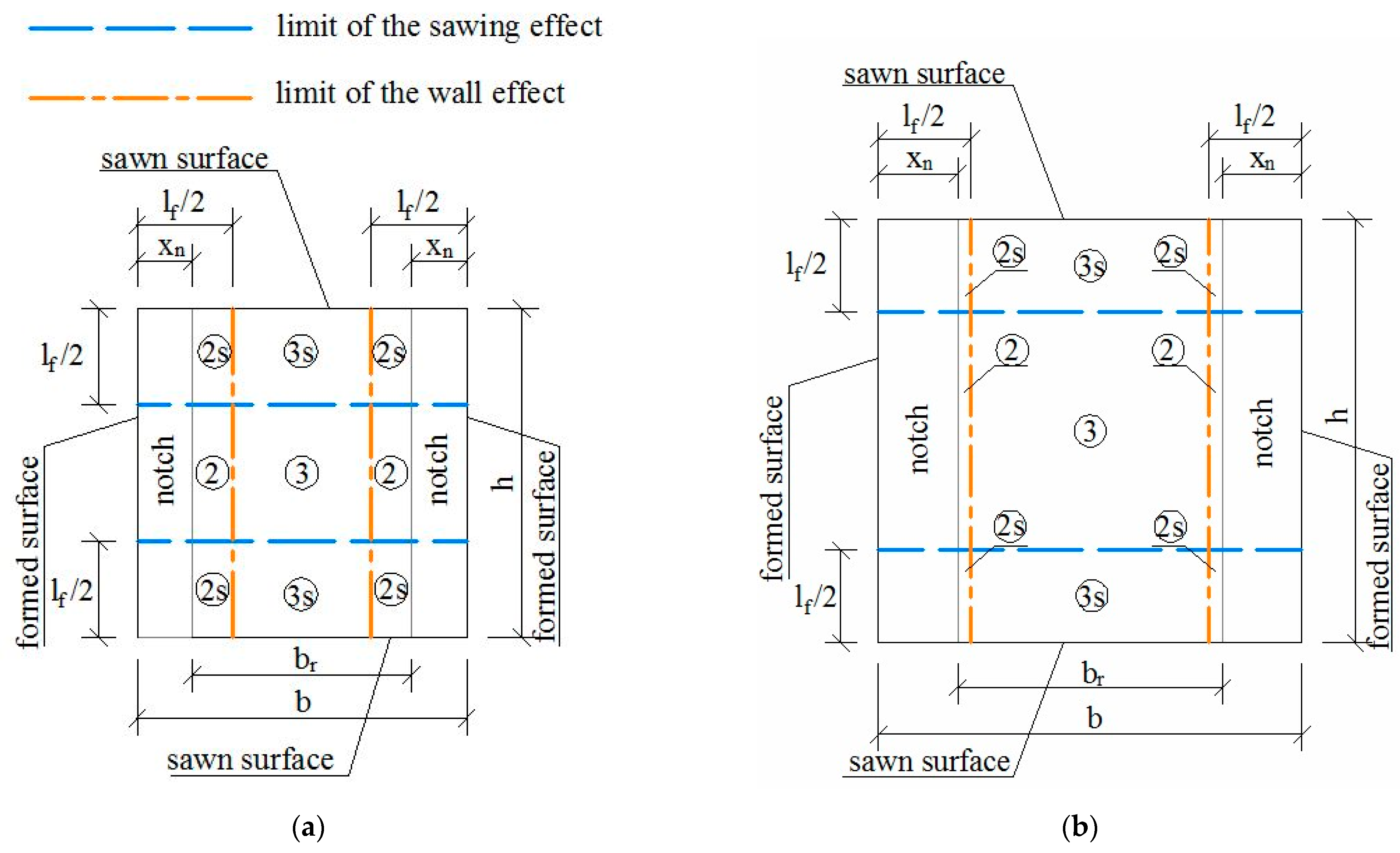 Materials 15 08286 g006a