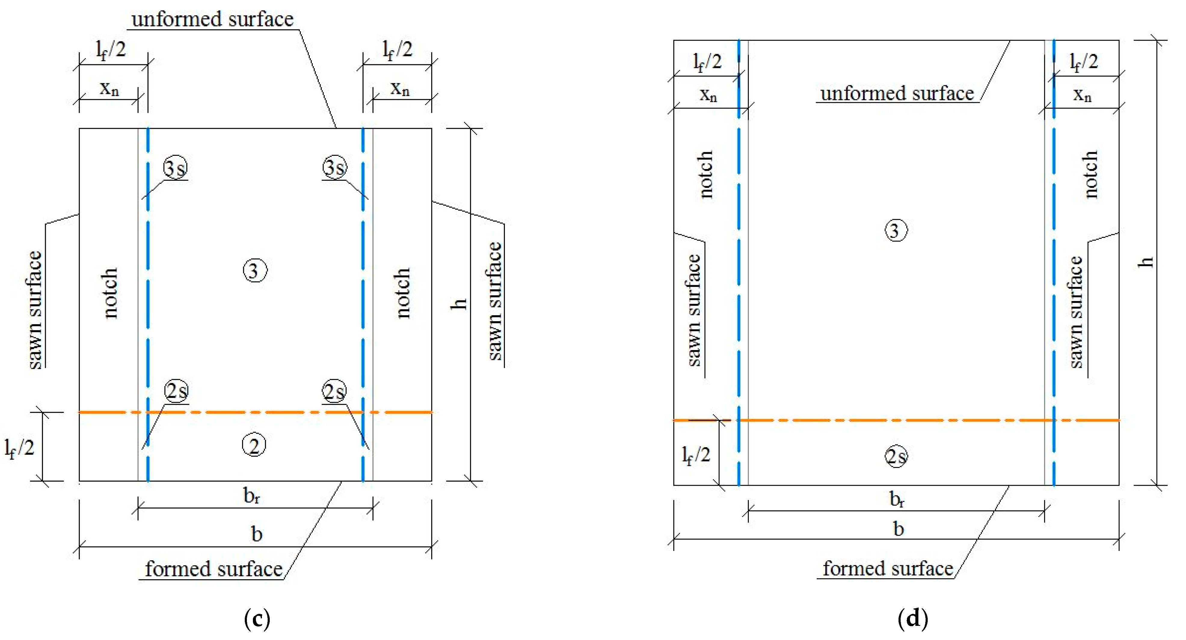 Materials 15 08286 g006b