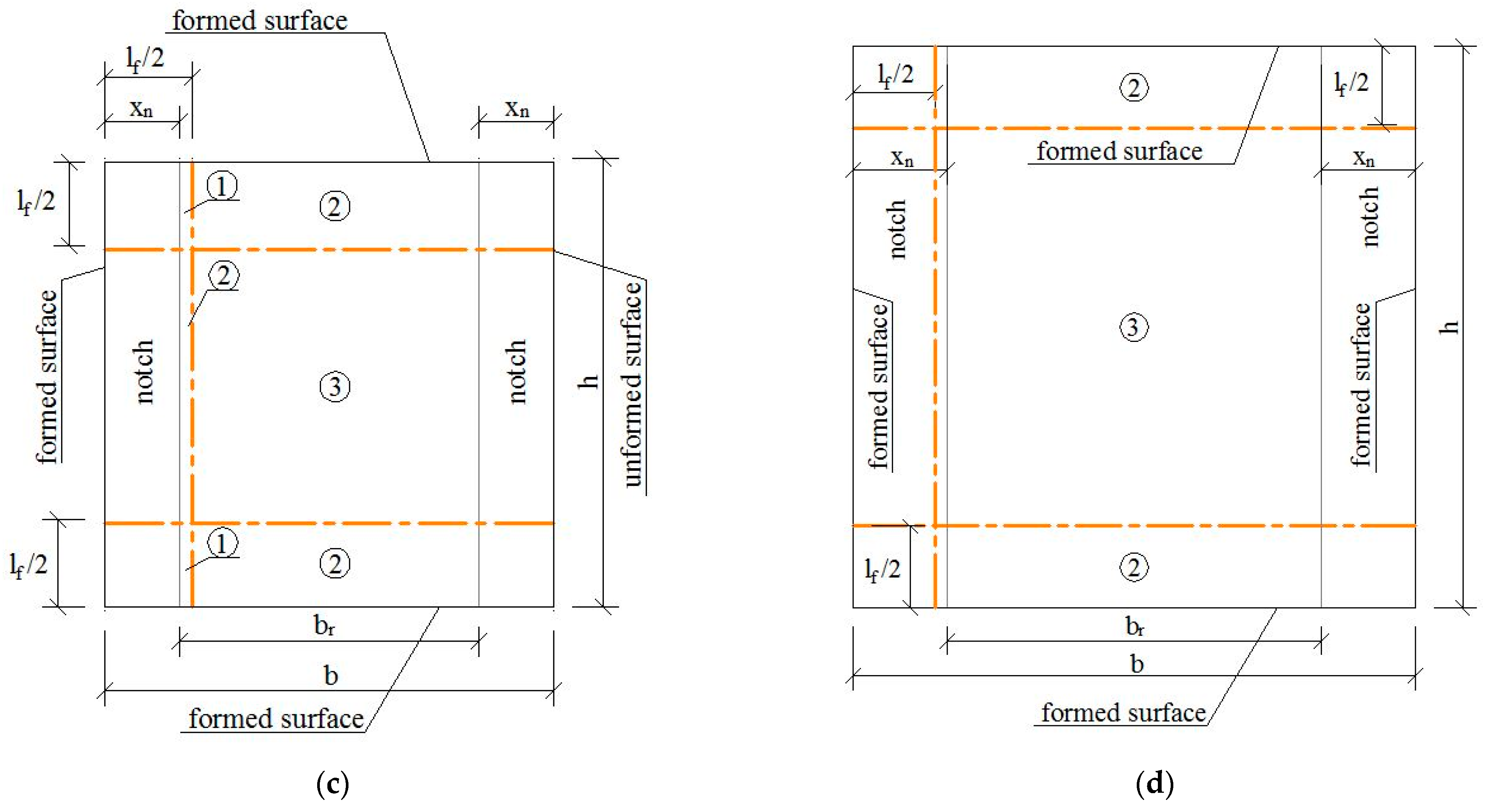 Materials 15 08286 g007b