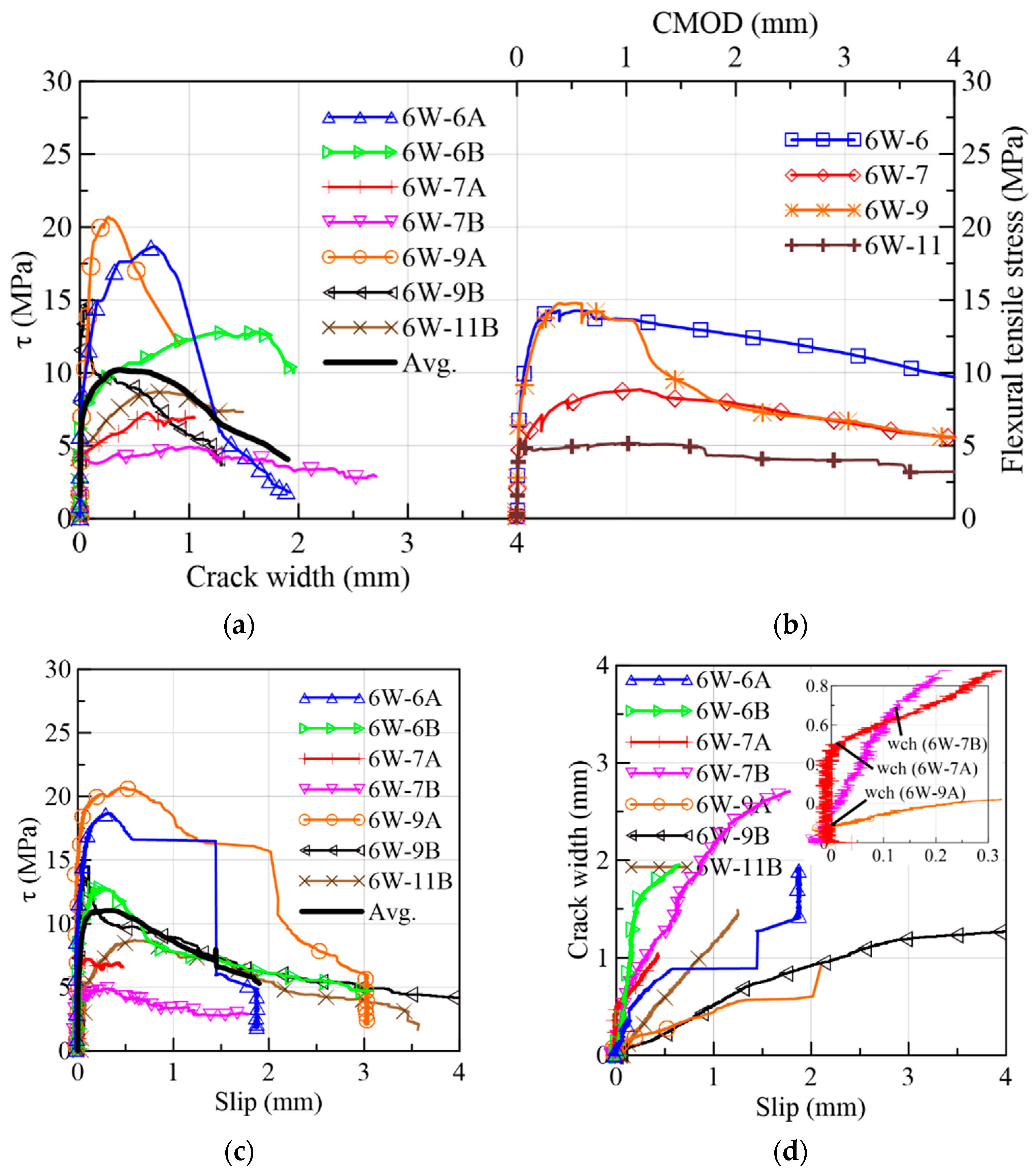 Materials 15 08286 g009