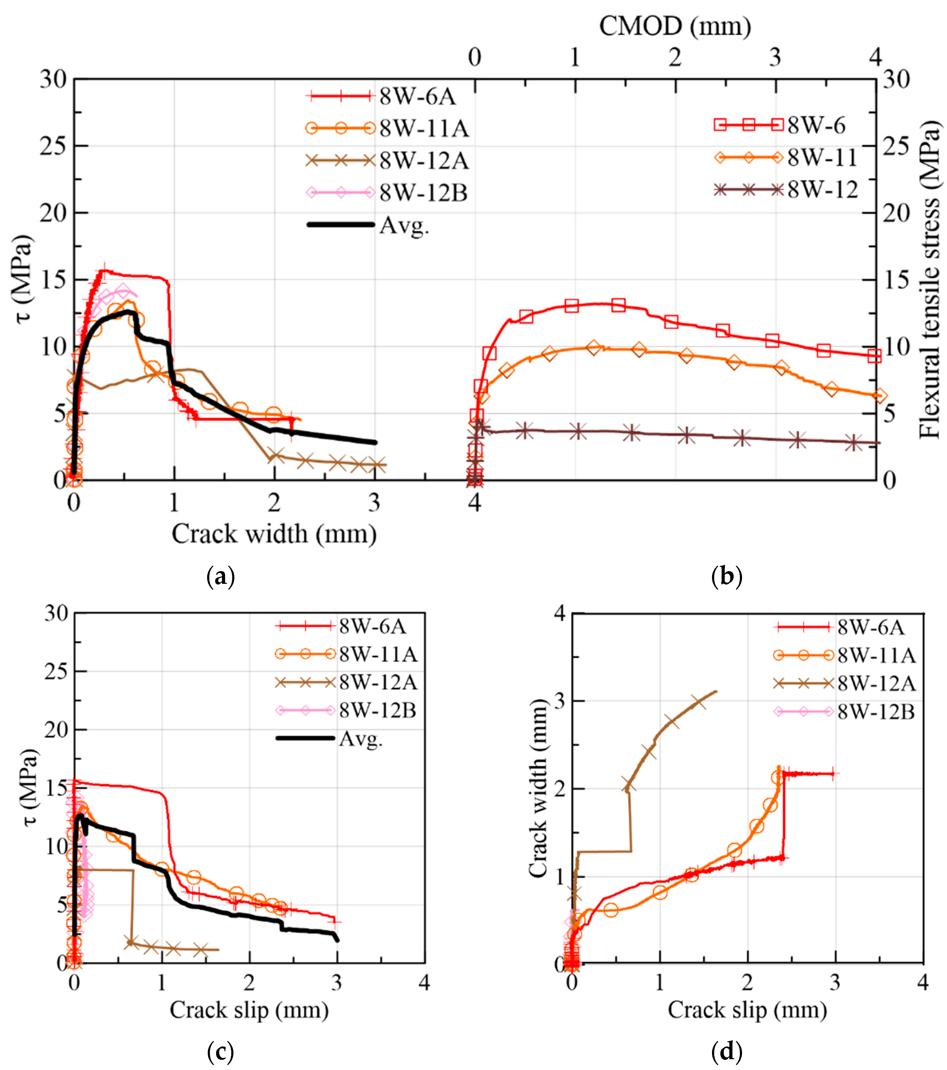 Materials 15 08286 g012