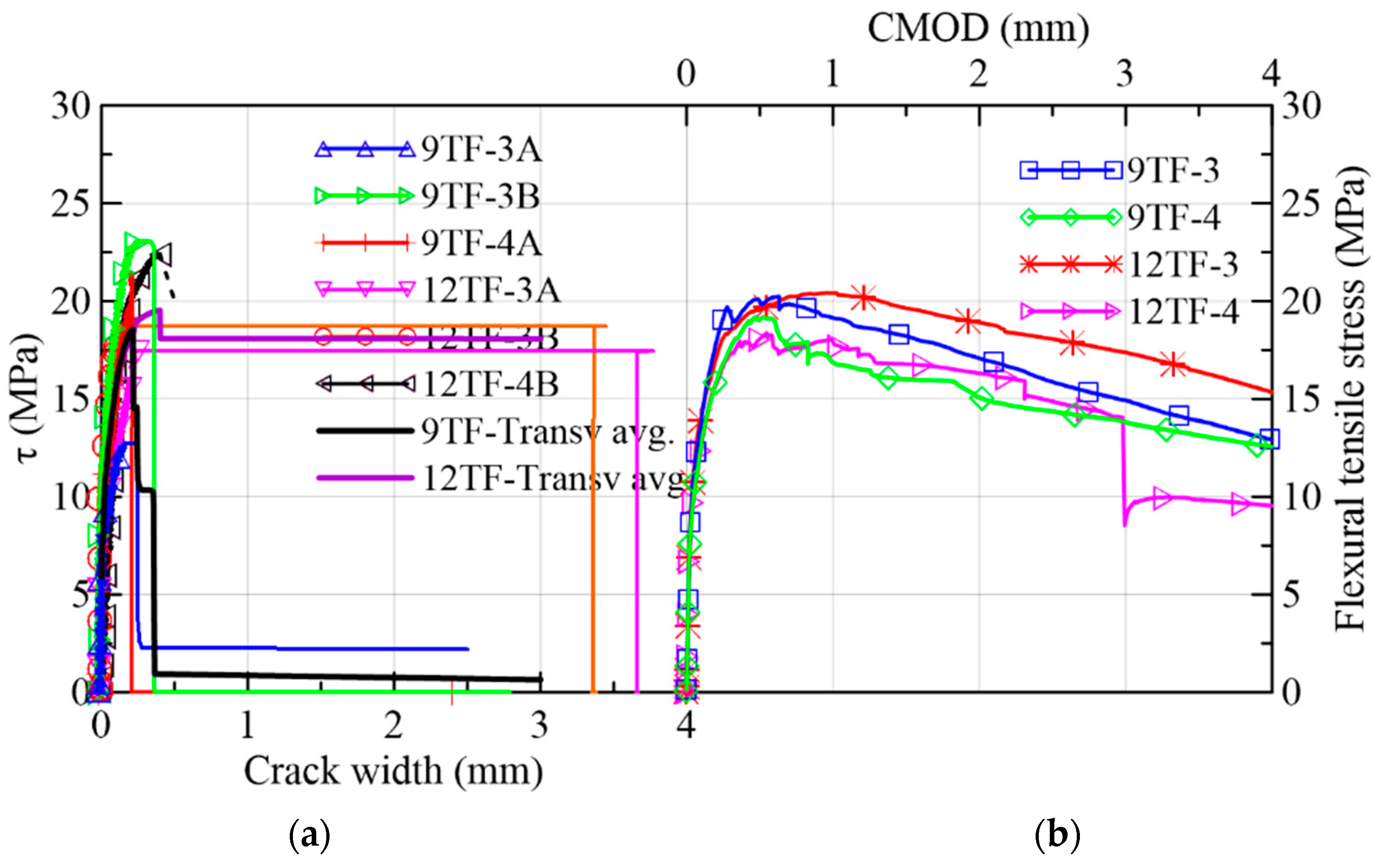 Materials 15 08286 g017a
